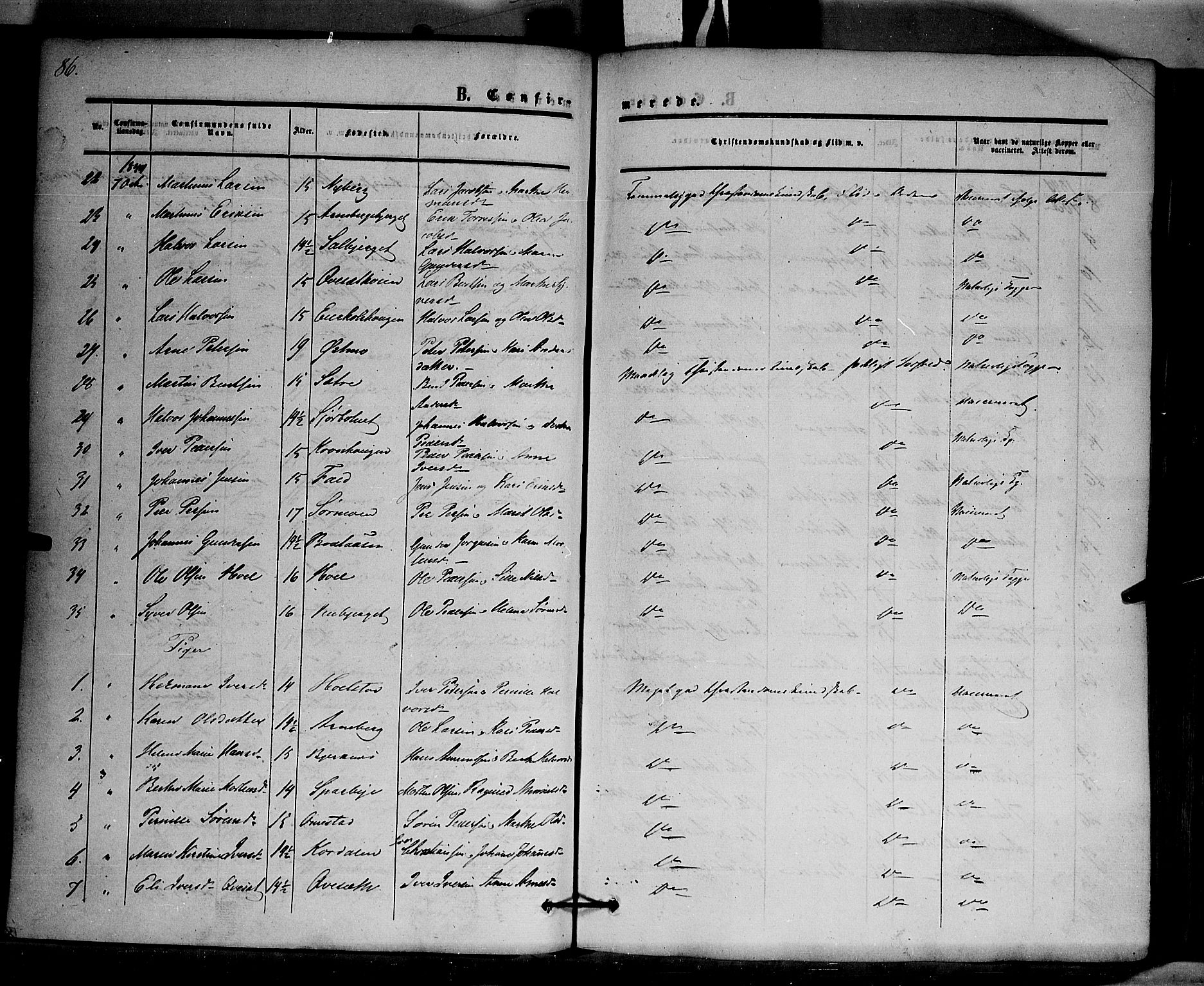 Hof prestekontor, AV/SAH-PREST-038/H/Ha/Haa/L0008: Parish register (official) no. 8, 1849-1861, p. 86