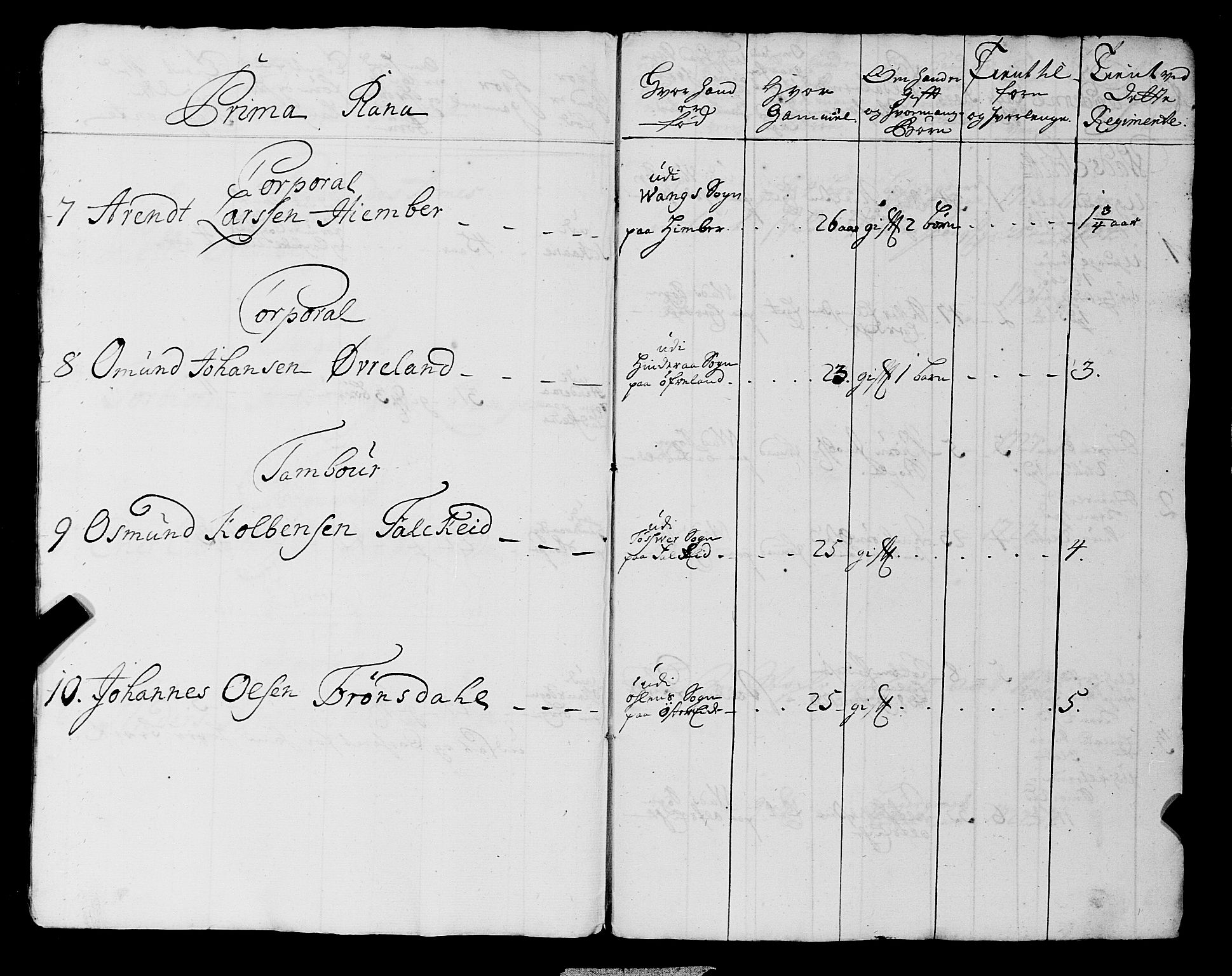 Fylkesmannen i Rogaland, AV/SAST-A-101928/99/3/325/325CA, 1655-1832, p. 2999