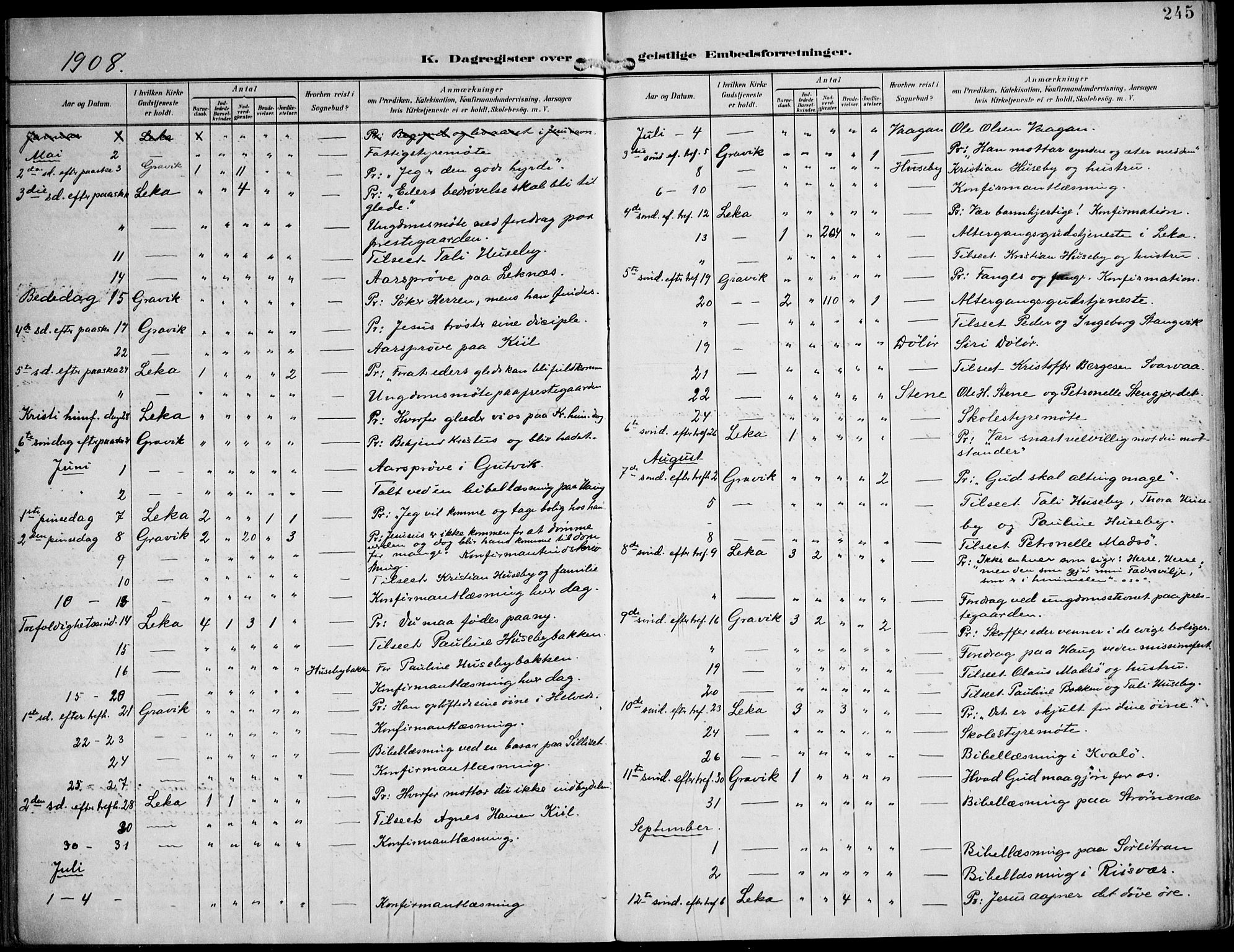 Ministerialprotokoller, klokkerbøker og fødselsregistre - Nord-Trøndelag, SAT/A-1458/788/L0698: Parish register (official) no. 788A05, 1902-1921, p. 245