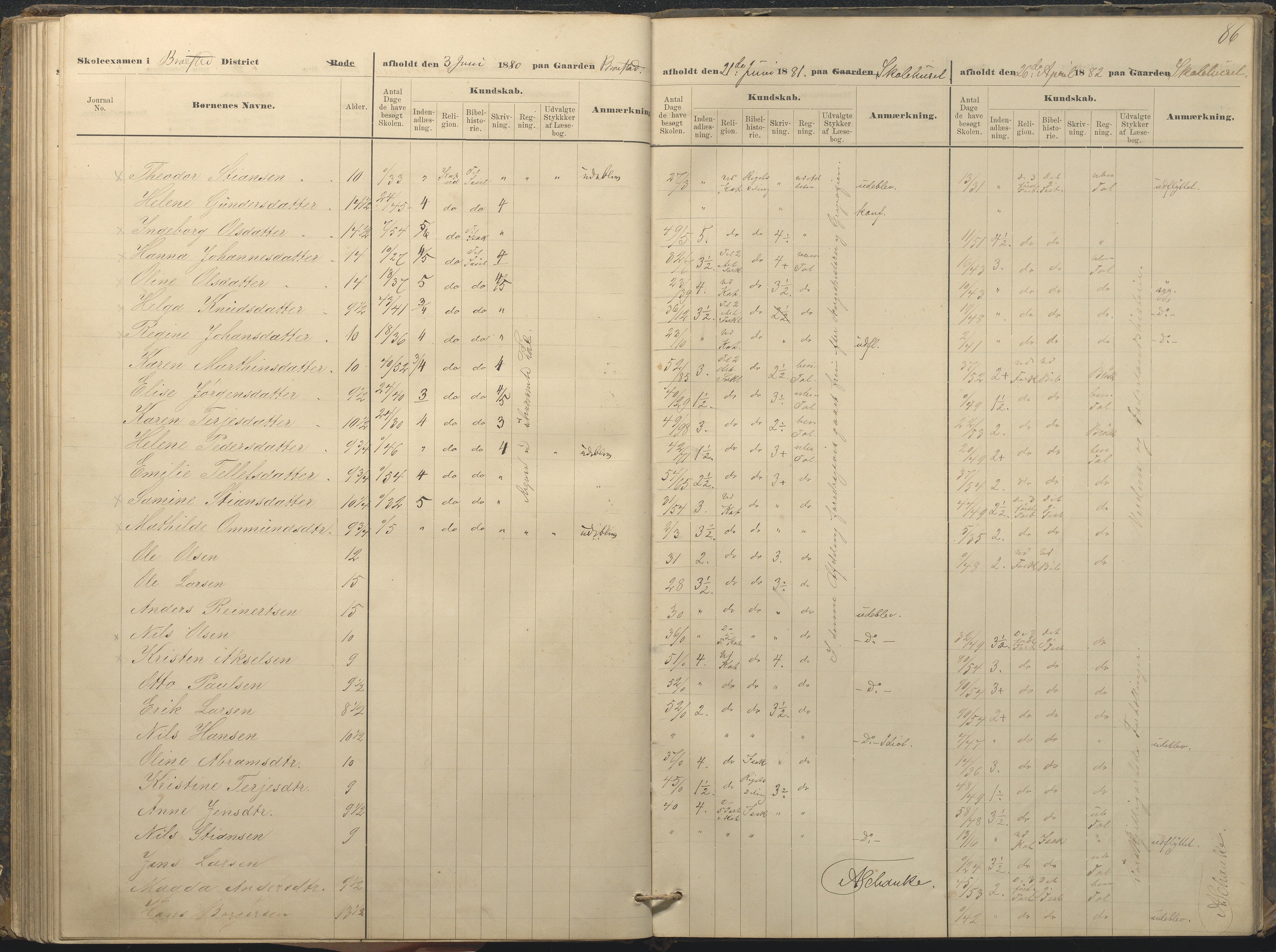 Øyestad kommune frem til 1979, AAKS/KA0920-PK/06/06A/L0049: Eksamensprotokoll, 1880-1888, p. 86