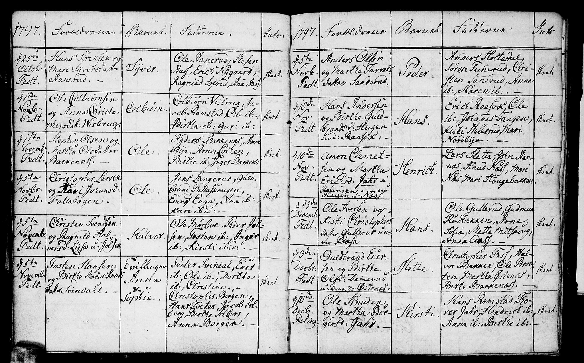 Fet prestekontor Kirkebøker, AV/SAO-A-10370a/F/Fa/L0007: Parish register (official) no. I 7, 1797-1814