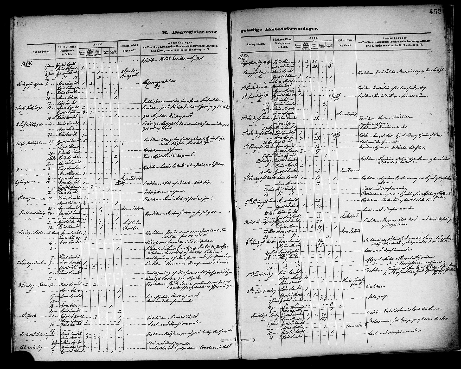 Haus sokneprestembete, SAB/A-75601/H/Haa: Parish register (official) no. A 19II, 1878-1886, p. 452