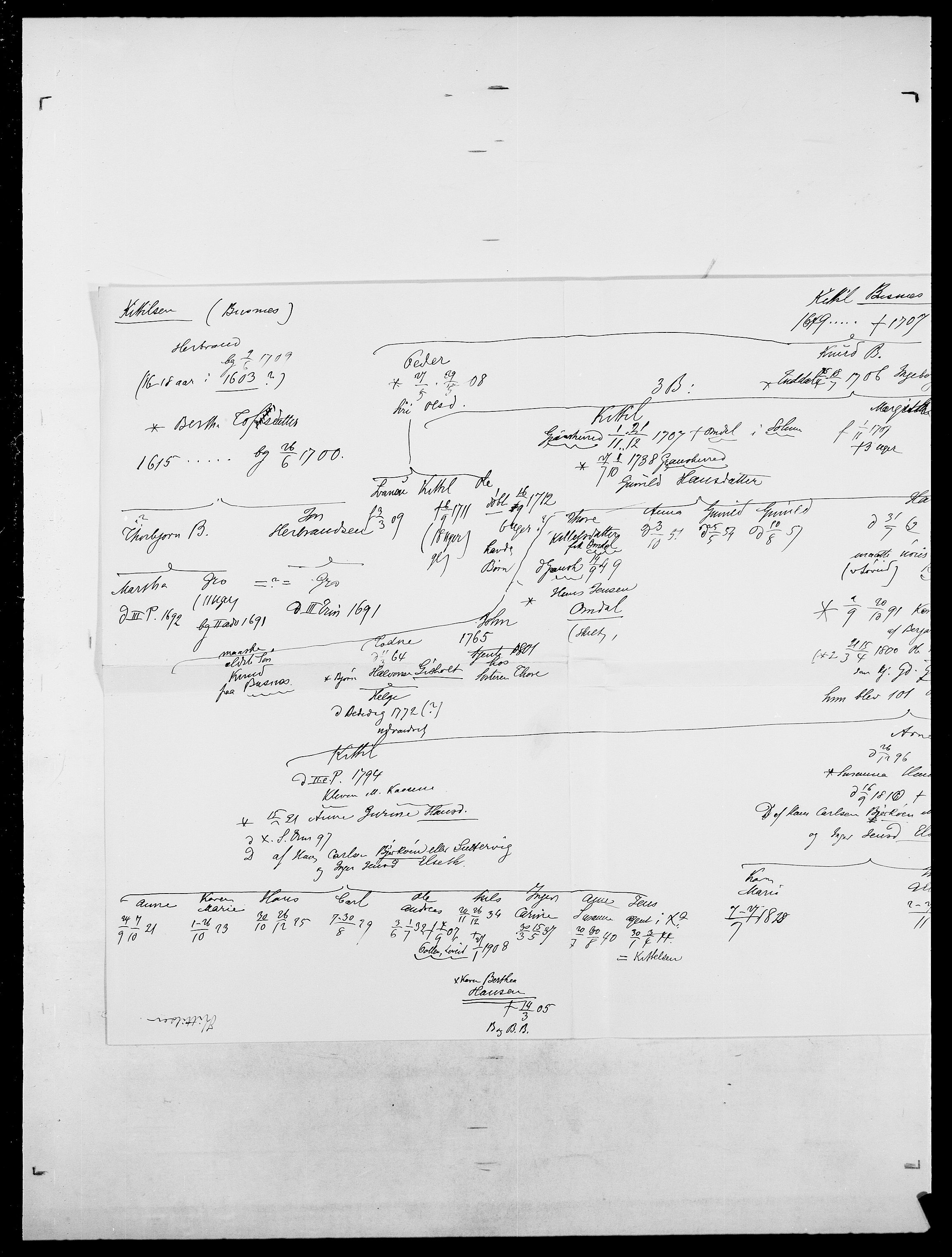 Delgobe, Charles Antoine - samling, AV/SAO-PAO-0038/D/Da/L0020: Irgens - Kjøsterud, p. 677