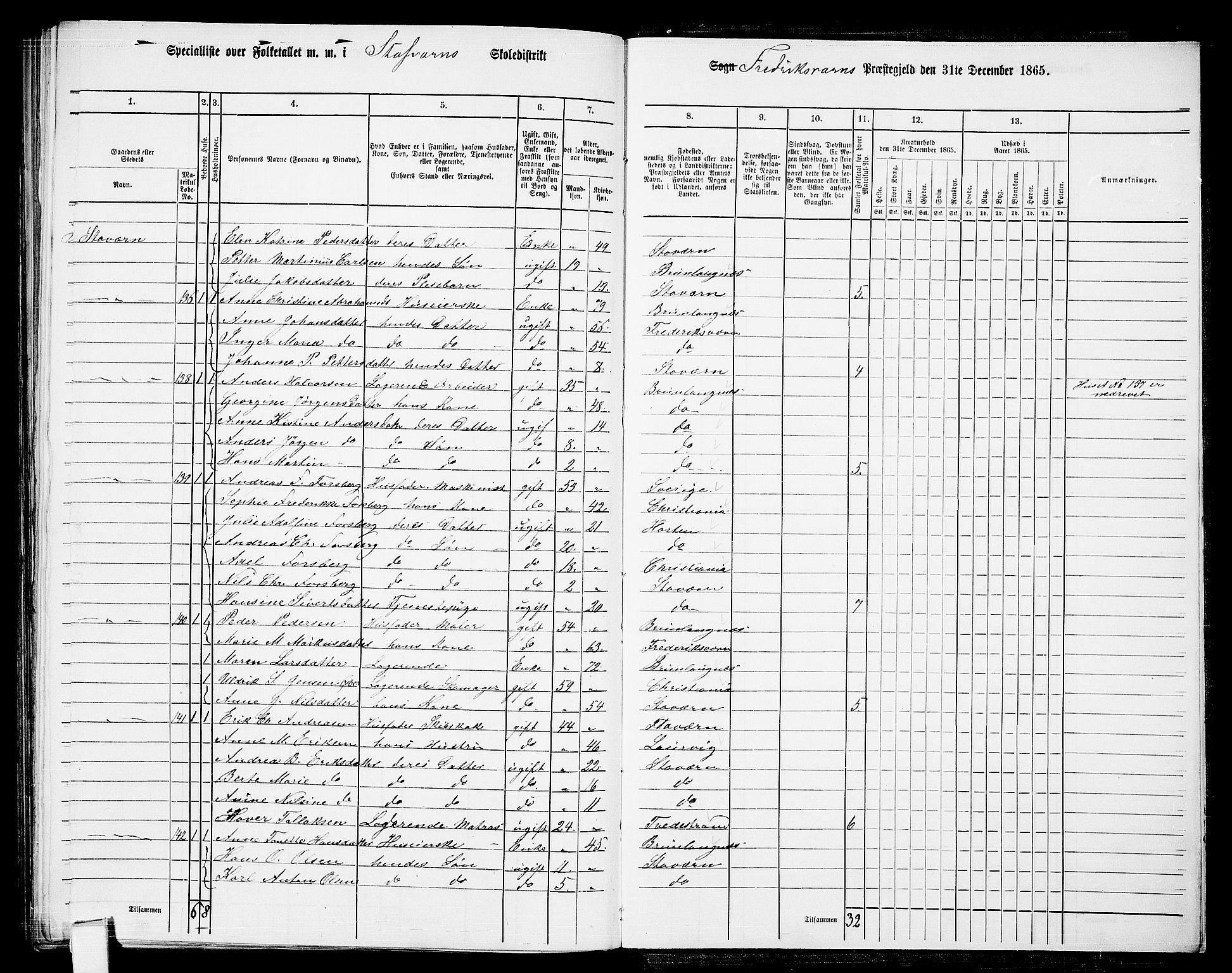 RA, 1865 census for Fredriksvern, 1865, p. 45