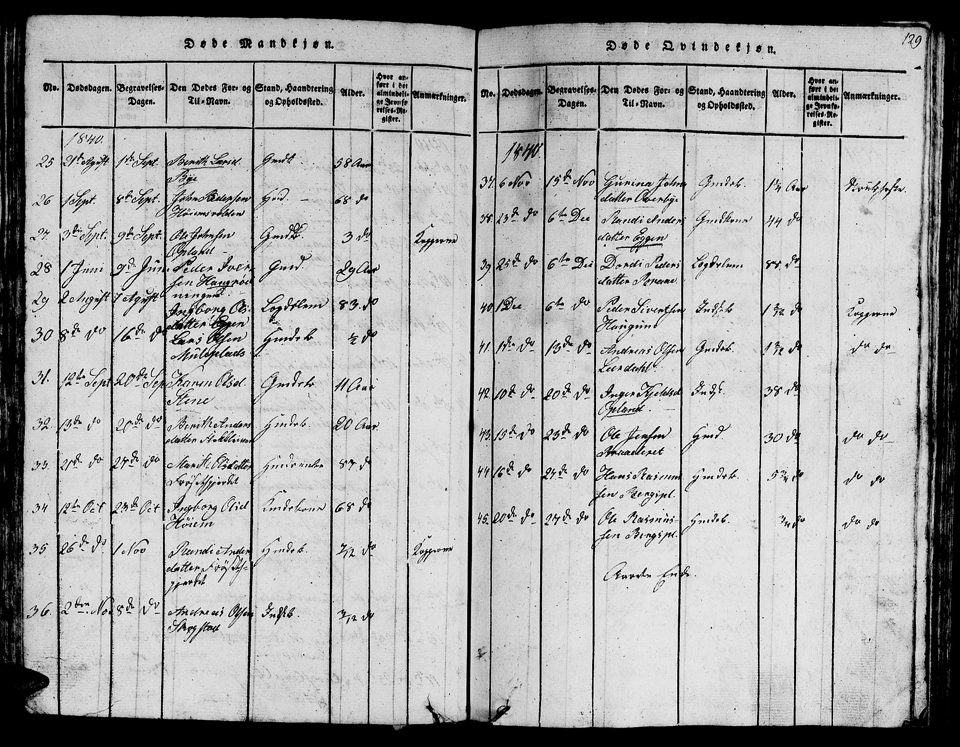 Ministerialprotokoller, klokkerbøker og fødselsregistre - Sør-Trøndelag, SAT/A-1456/612/L0385: Parish register (copy) no. 612C01, 1816-1845, p. 129
