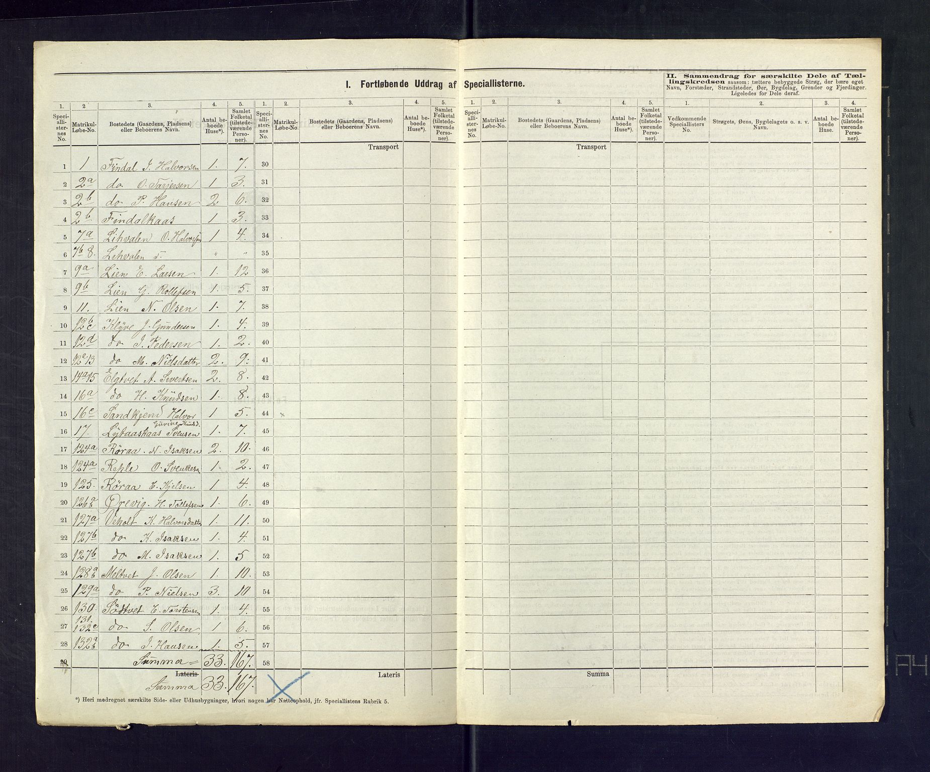 SAKO, 1875 census for 0818P Solum, 1875, p. 34