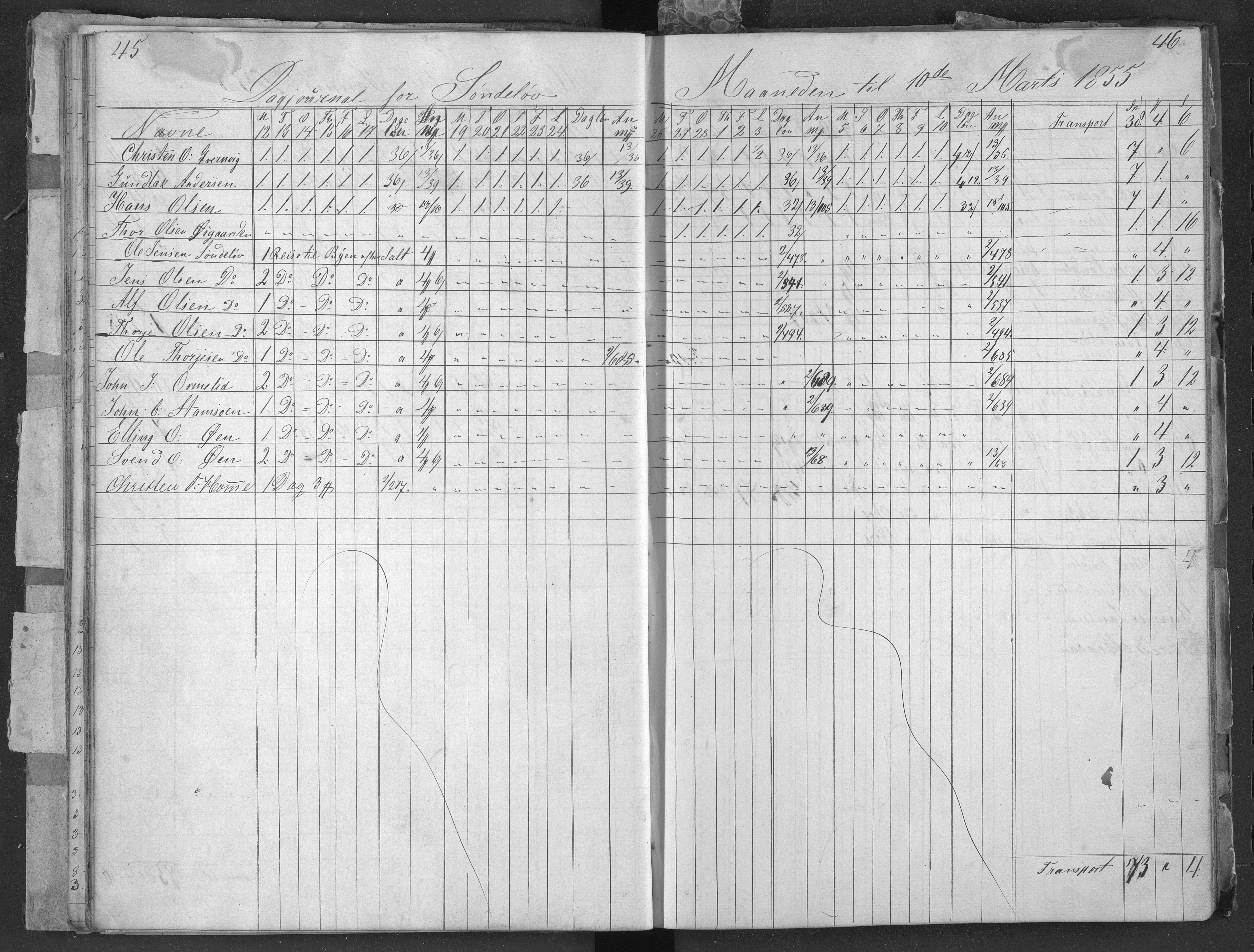 Egelands Jernverk, AAKS/PA-1907/01/L0062: Regnskapsbok. Søndeled , 1853-1864, p. 45-46