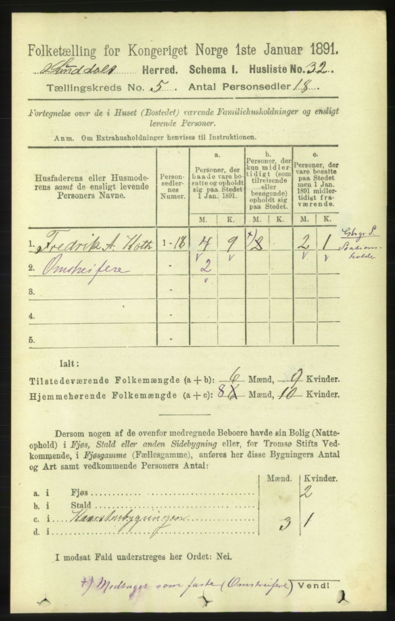 RA, 1891 census for 1563 Sunndal, 1891, p. 1226