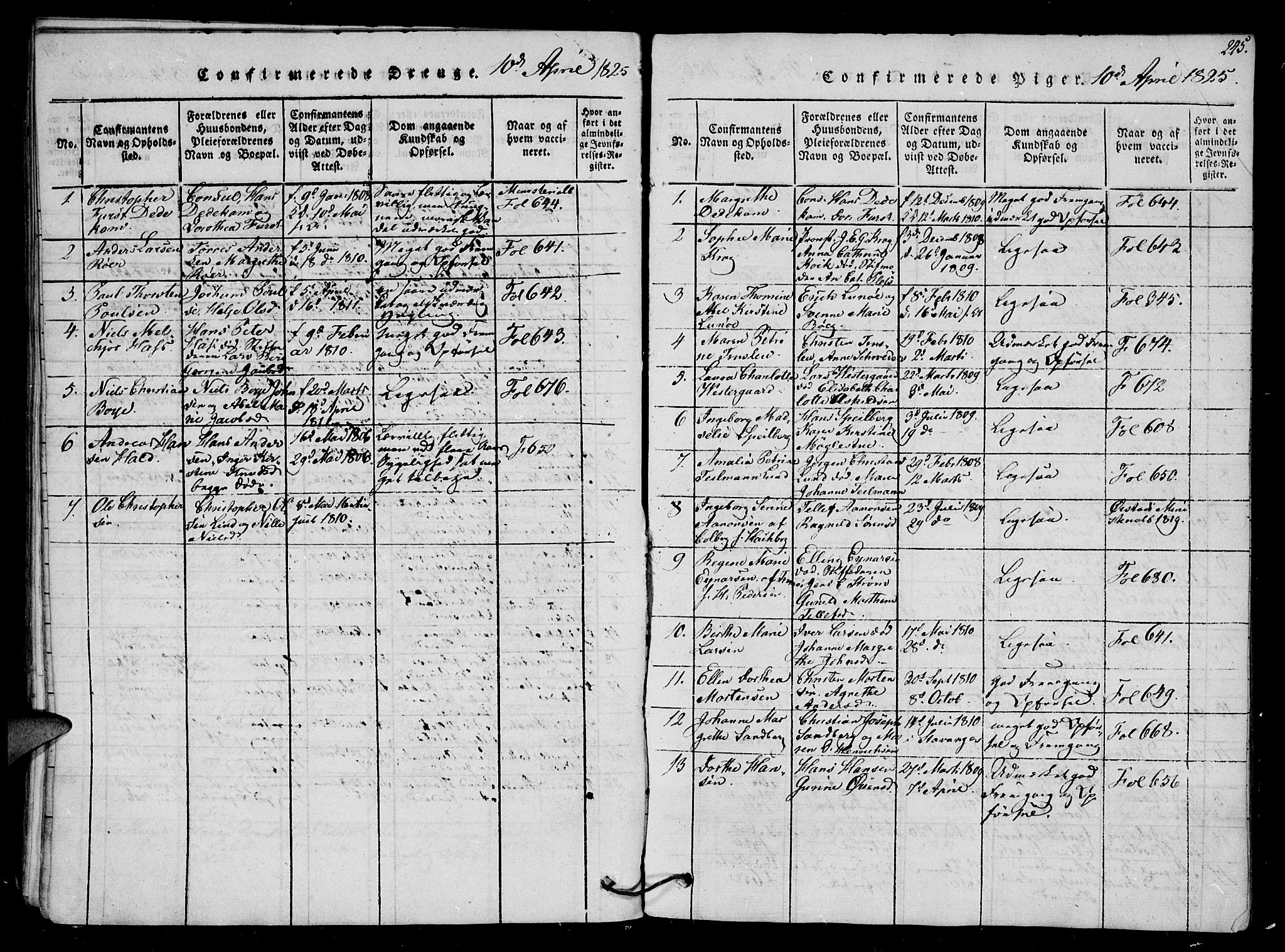 Arendal sokneprestkontor, Trefoldighet, SAK/1111-0040/F/Fb/L0001: Parish register (copy) no. B 1, 1816-1838, p. 245