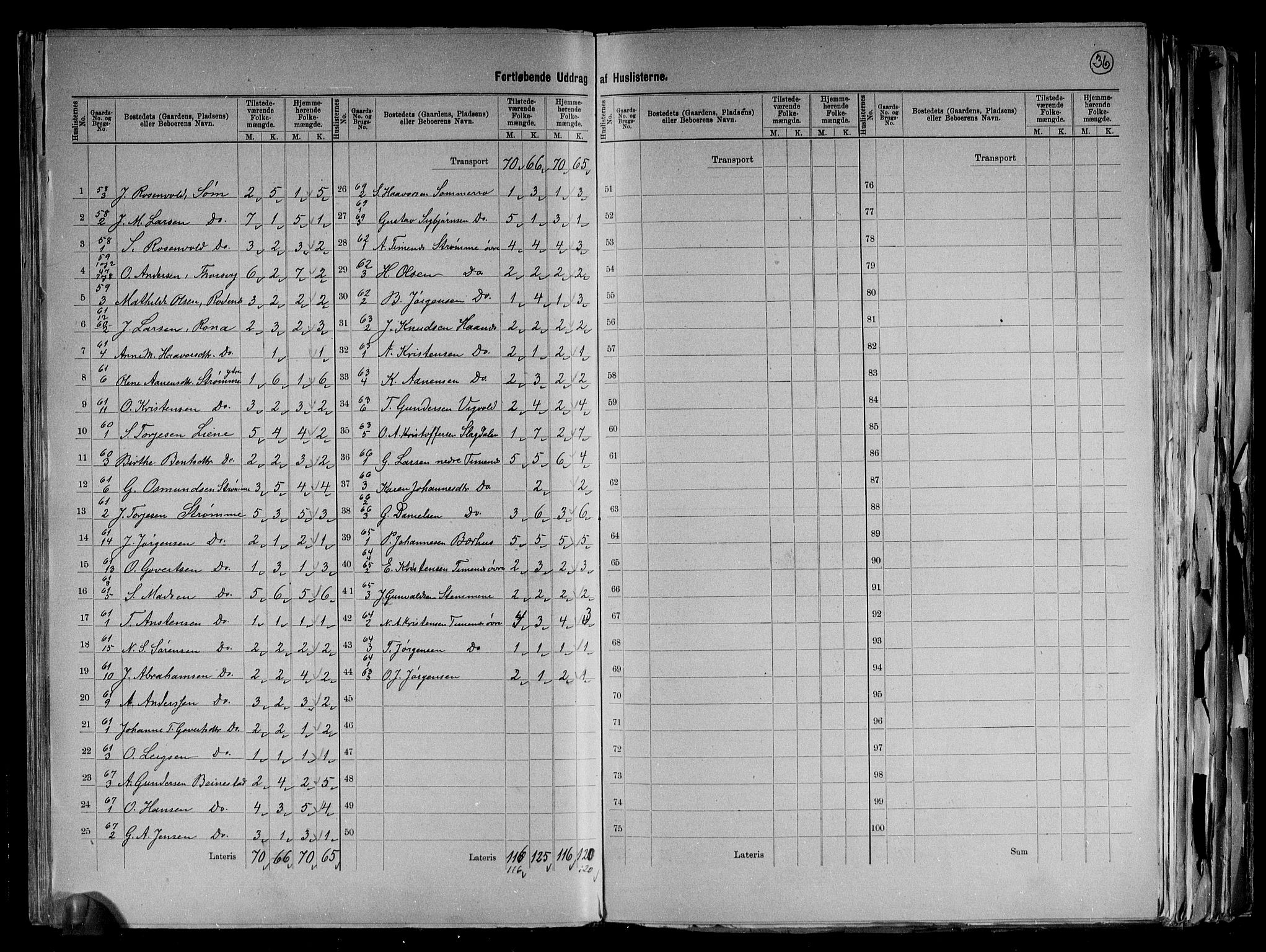 RA, 1891 census for 1012 Oddernes, 1891, p. 24
