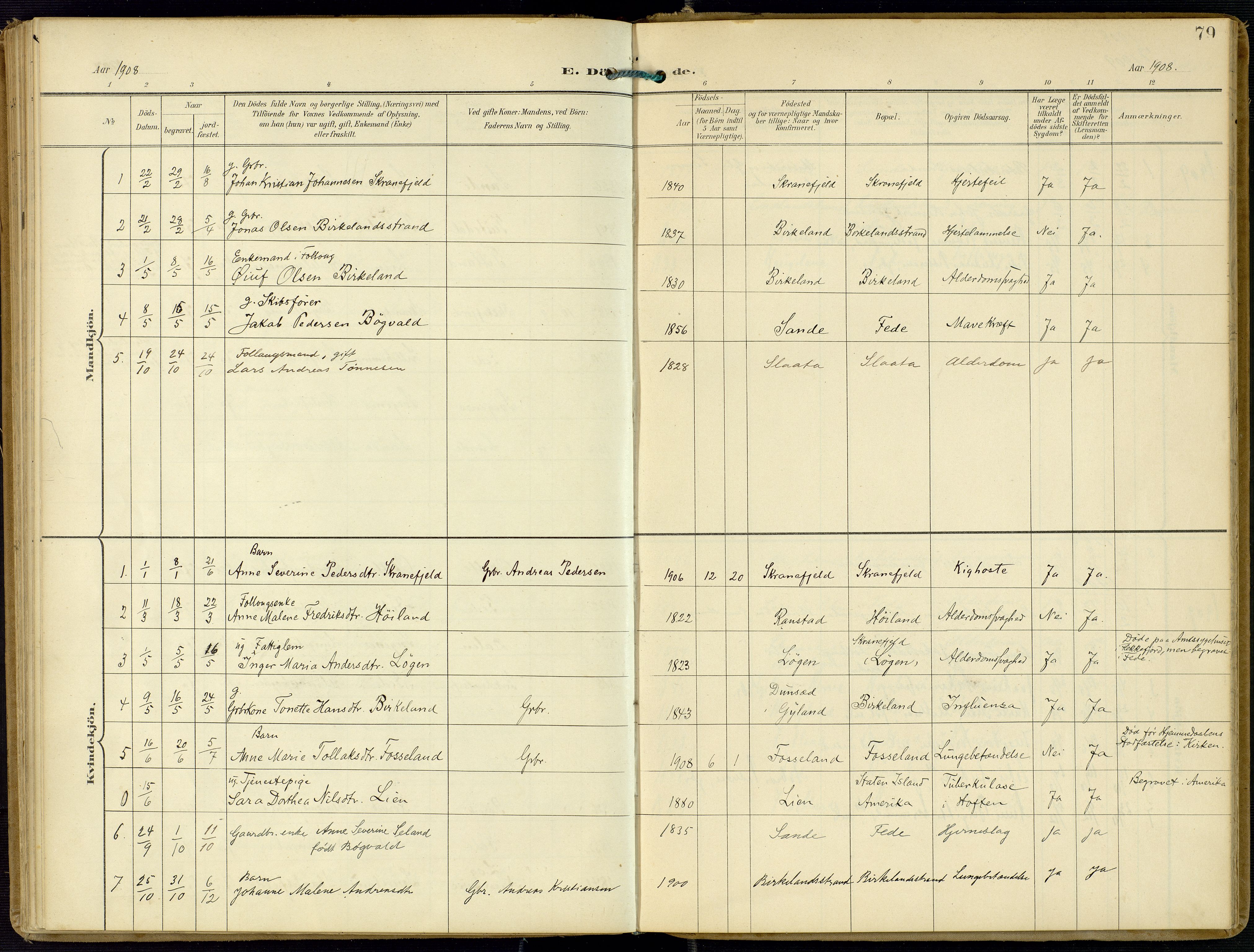 Kvinesdal sokneprestkontor, AV/SAK-1111-0026/F/Fa/Faa/L0005: Parish register (official) no. A 5, 1898-1915, p. 79