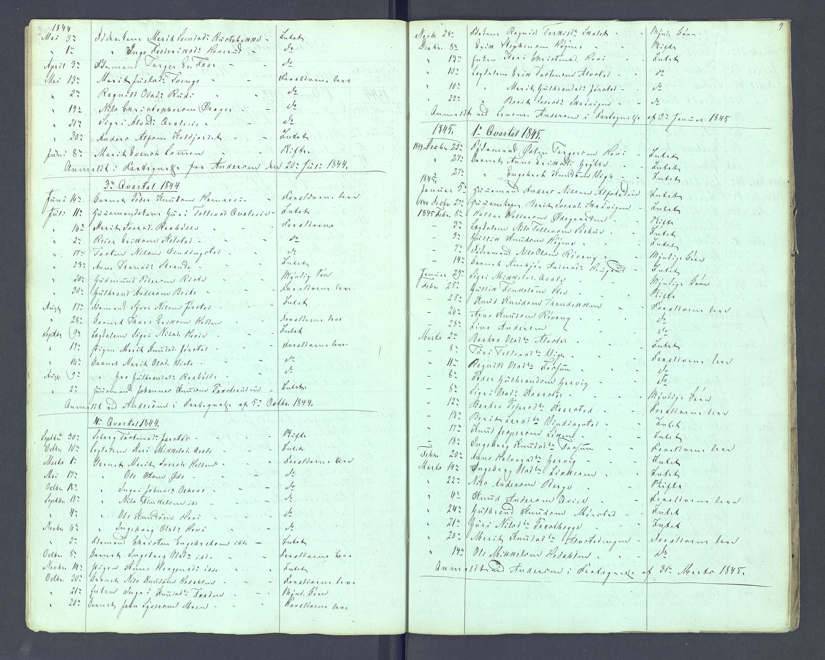Valdres sorenskriveri, AV/SAH-TING-016/J/Je/L0001/0004: Dødsfallsprotokoller / Dødsfallsprotokoll, 1844-1847, p. 9