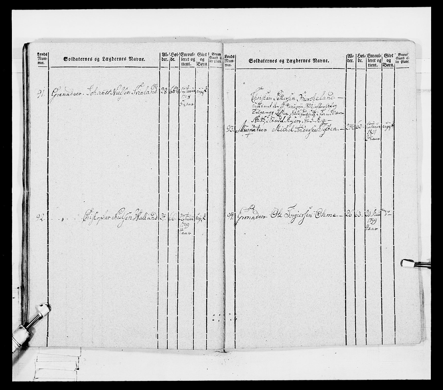 Generalitets- og kommissariatskollegiet, Det kongelige norske kommissariatskollegium, AV/RA-EA-5420/E/Eh/L0096: Bergenhusiske nasjonale infanteriregiment, 1791-1803, p. 412