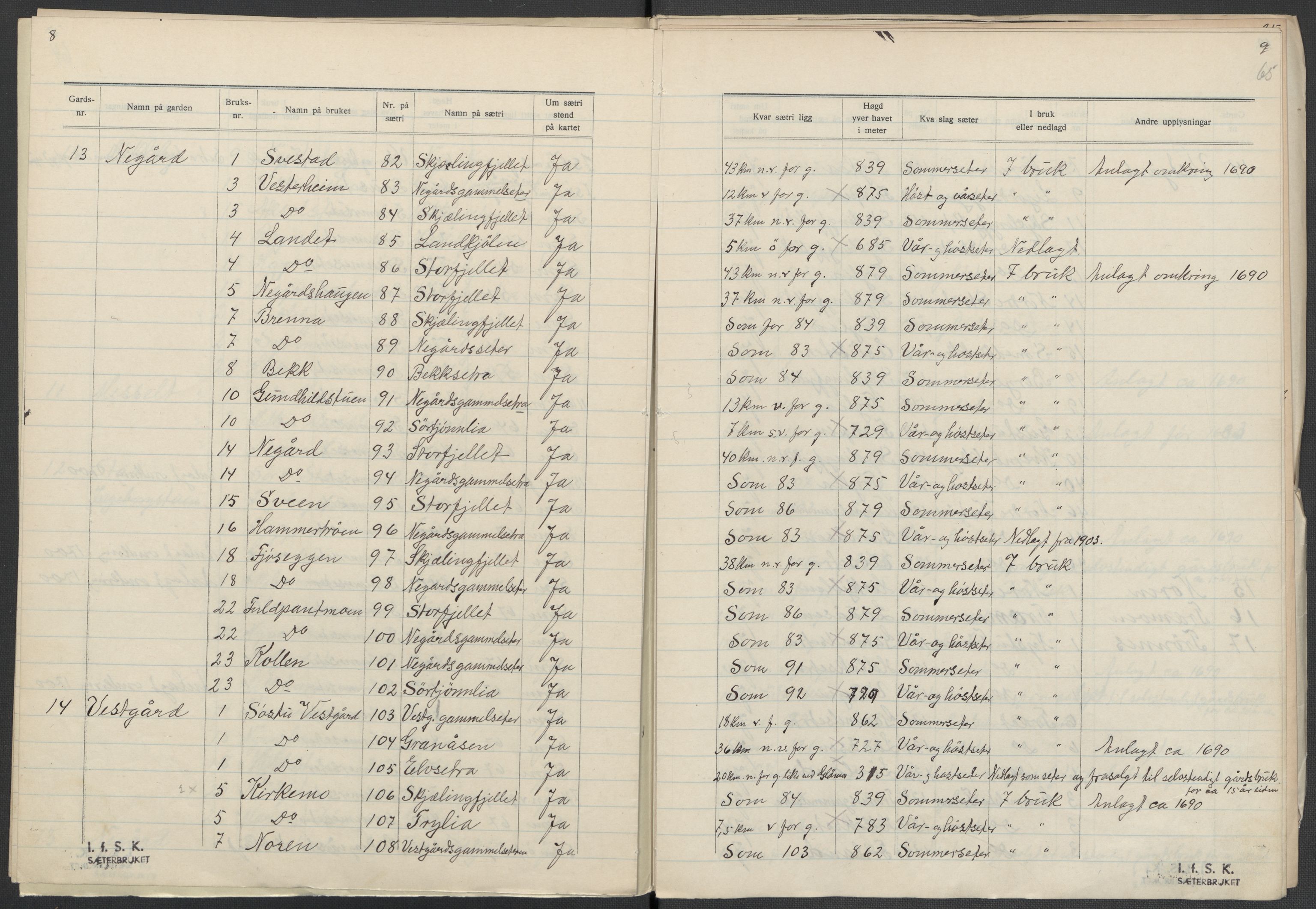 Instituttet for sammenlignende kulturforskning, AV/RA-PA-0424/F/Fc/L0003/0002: Eske B3: / Hedmark (perm V), 1934-1937, p. 65