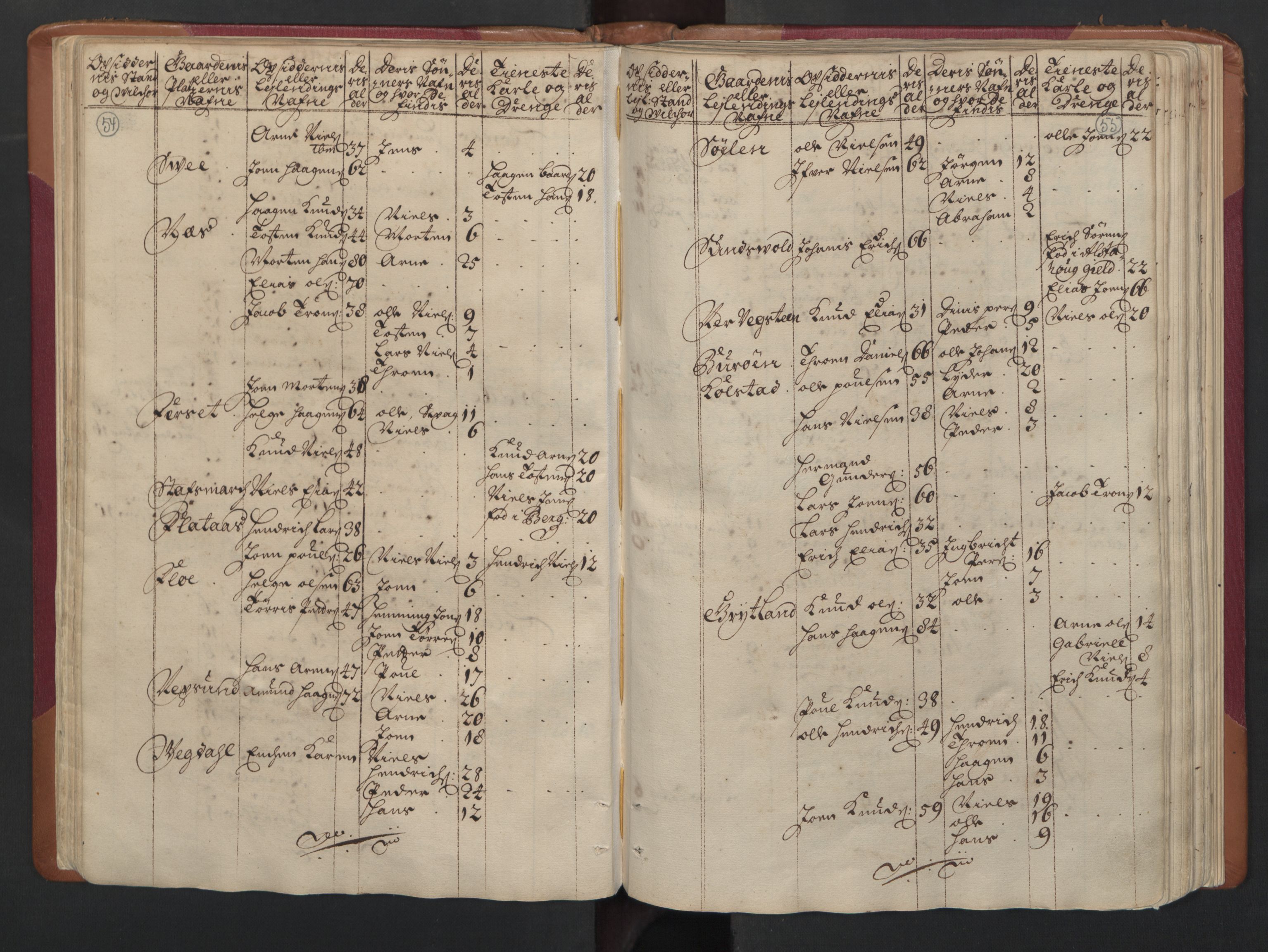 RA, Census (manntall) 1701, no. 16: Helgeland fogderi, 1701, p. 54-55