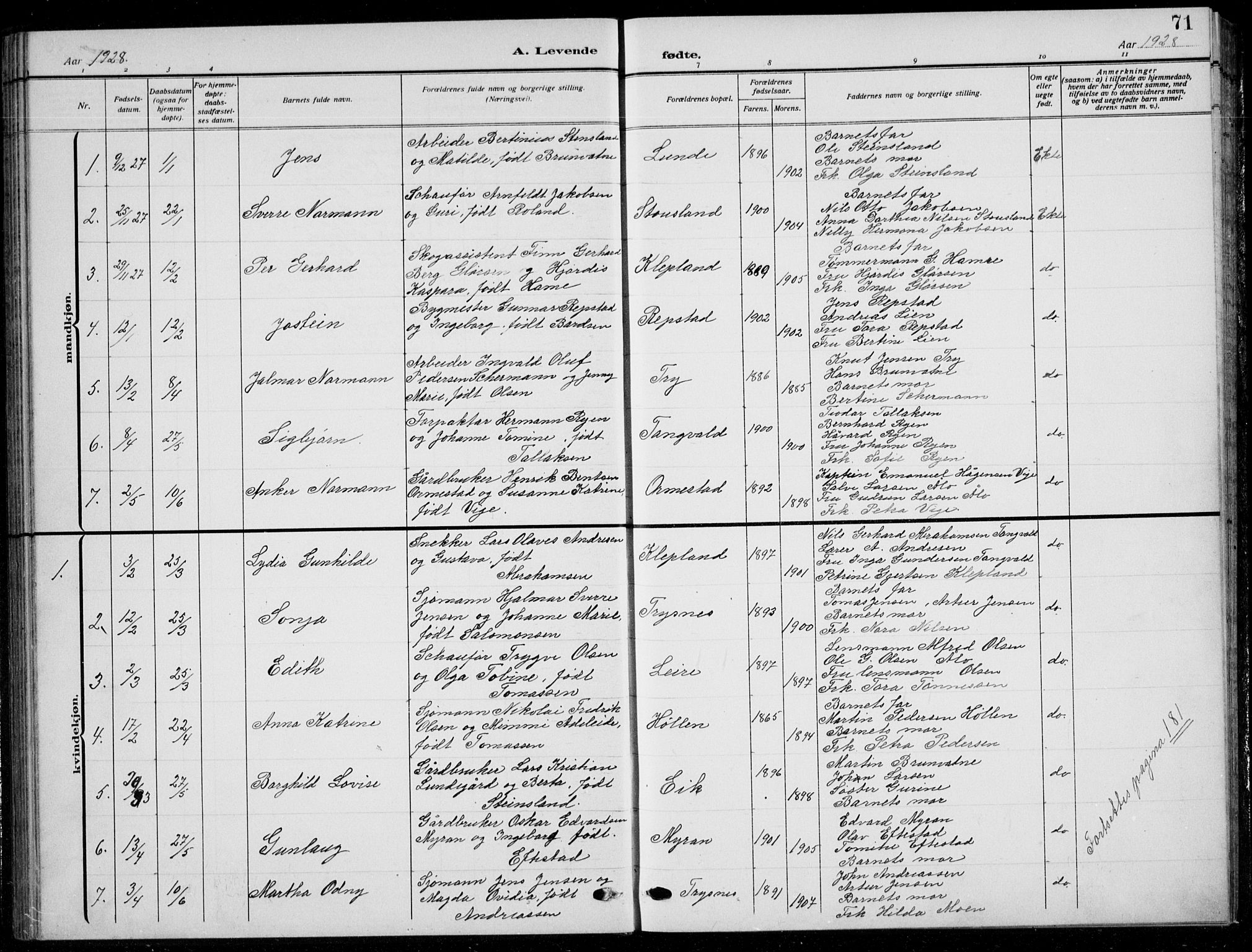 Søgne sokneprestkontor, SAK/1111-0037/F/Fb/Fbb/L0007: Parish register (copy) no. B 7, 1912-1931, p. 71