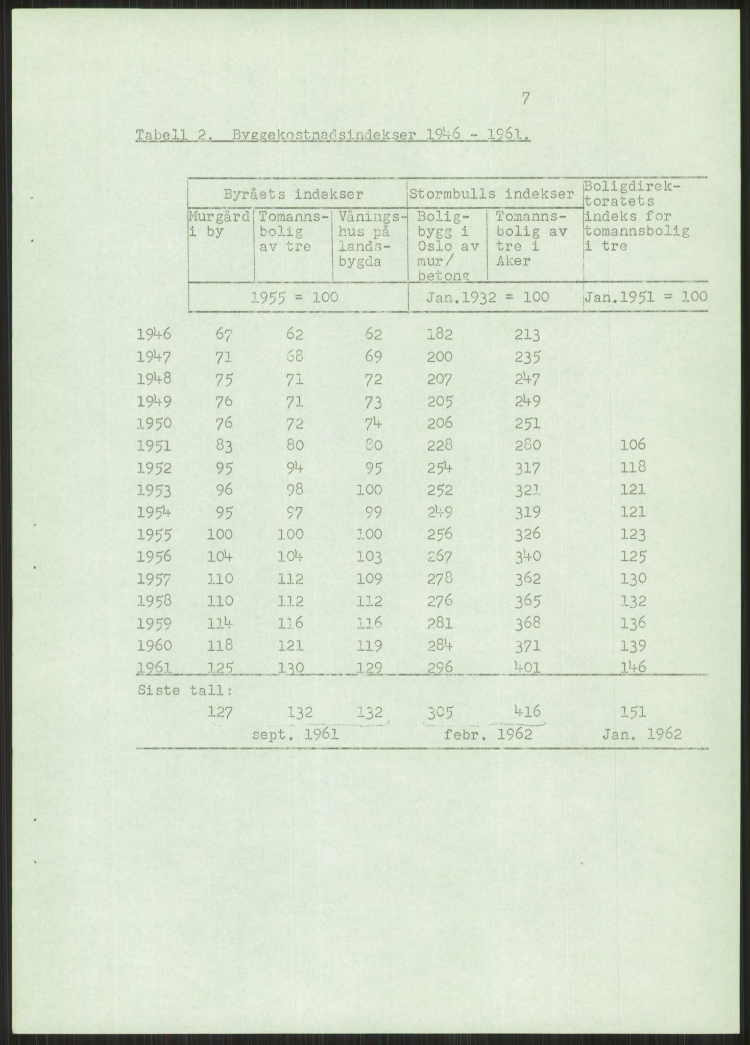 Kommunaldepartementet, Boligkomiteen av 1962, AV/RA-S-1456/D/L0003: --, 1962-1963, p. 664