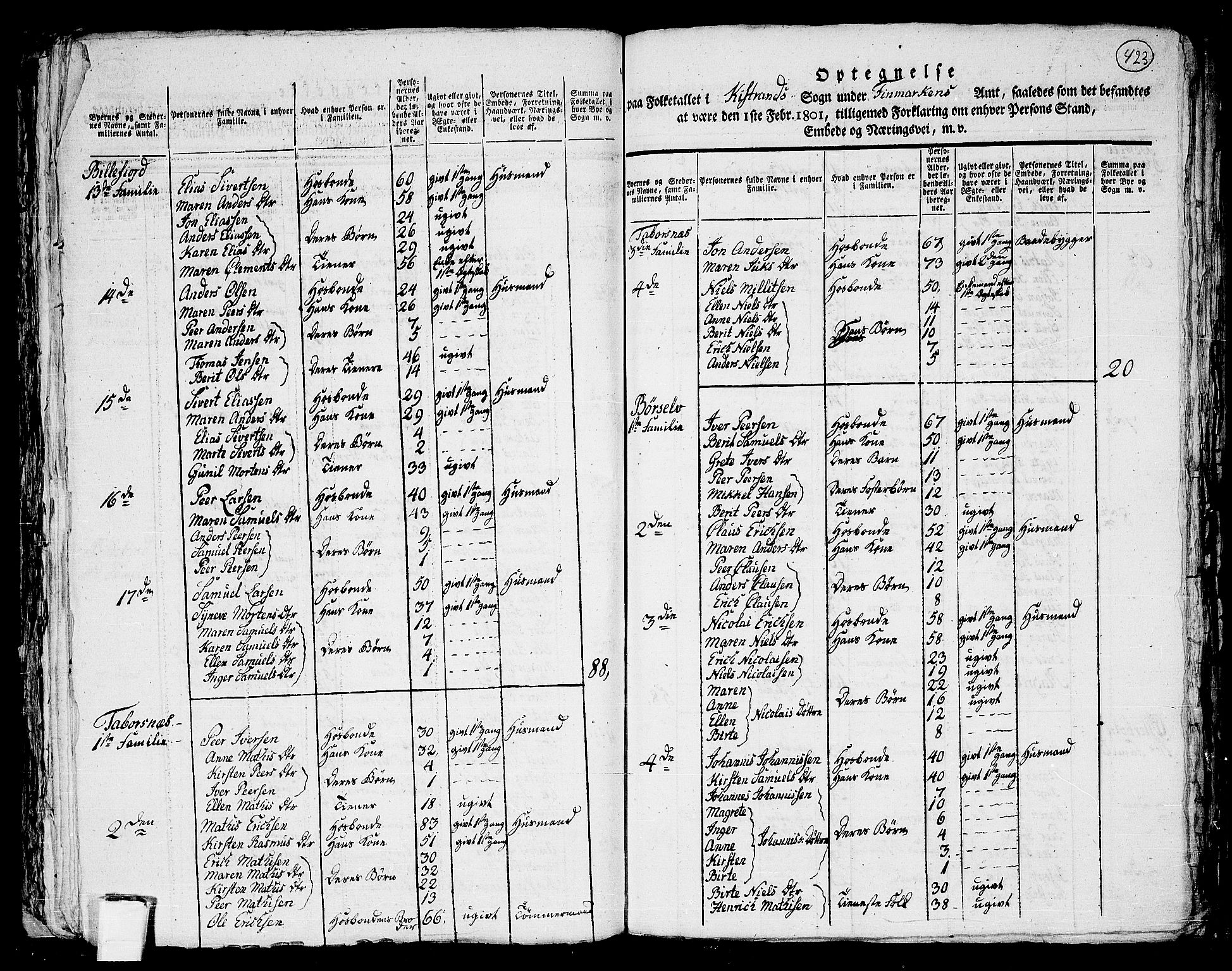 RA, 1801 census for 2020P Kistrand, 1801, p. 422b-423a