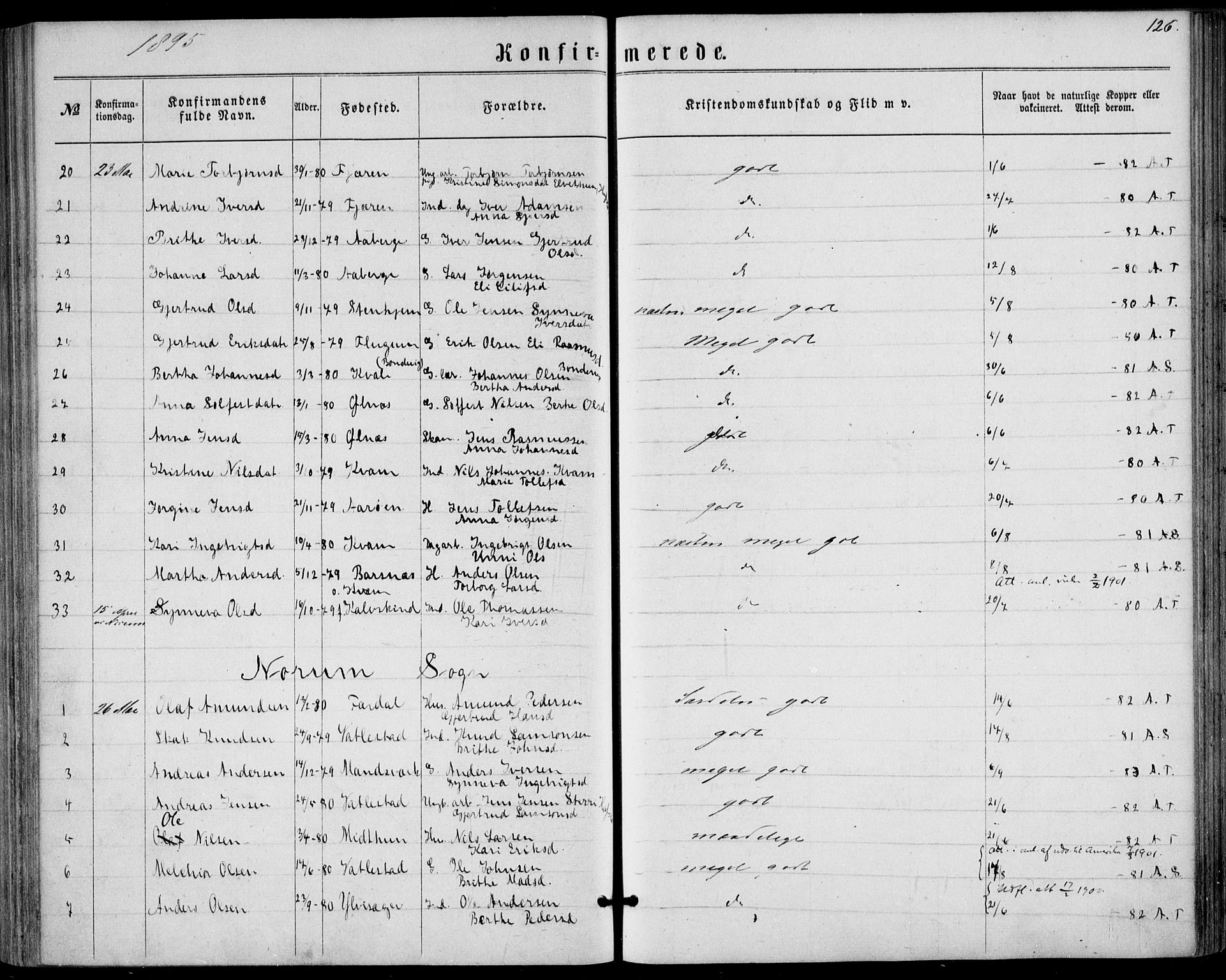 Sogndal sokneprestembete, SAB/A-81301/H/Haa/Haaa/L0015: Parish register (official) no. A 15, 1871-1904, p. 126