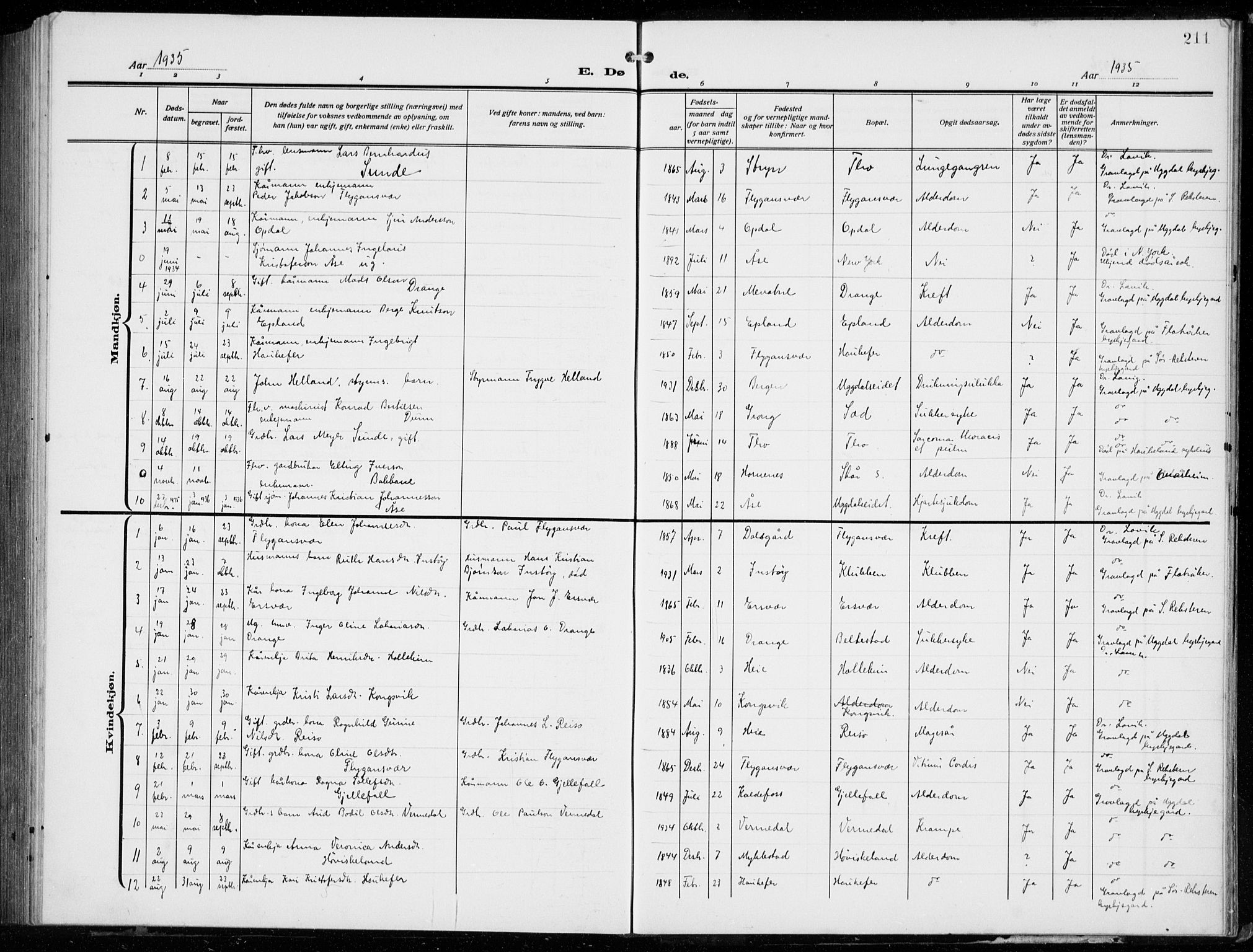 Tysnes sokneprestembete, SAB/A-78601/H/Hab: Parish register (copy) no. E  4, 1912-1936, p. 211
