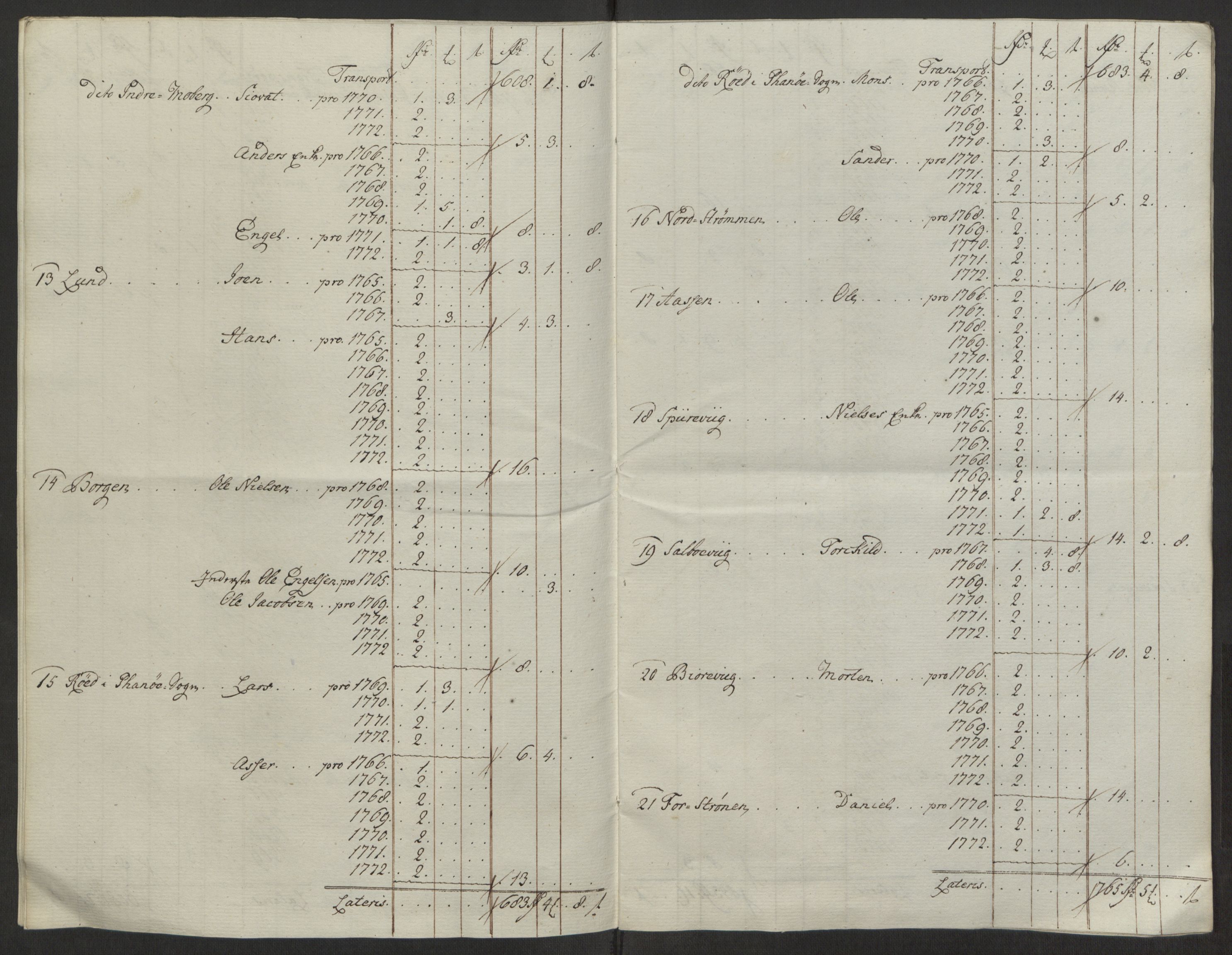 Rentekammeret inntil 1814, Reviderte regnskaper, Fogderegnskap, AV/RA-EA-4092/R50/L3180: Ekstraskatten Lyse kloster, 1762-1783, p. 286