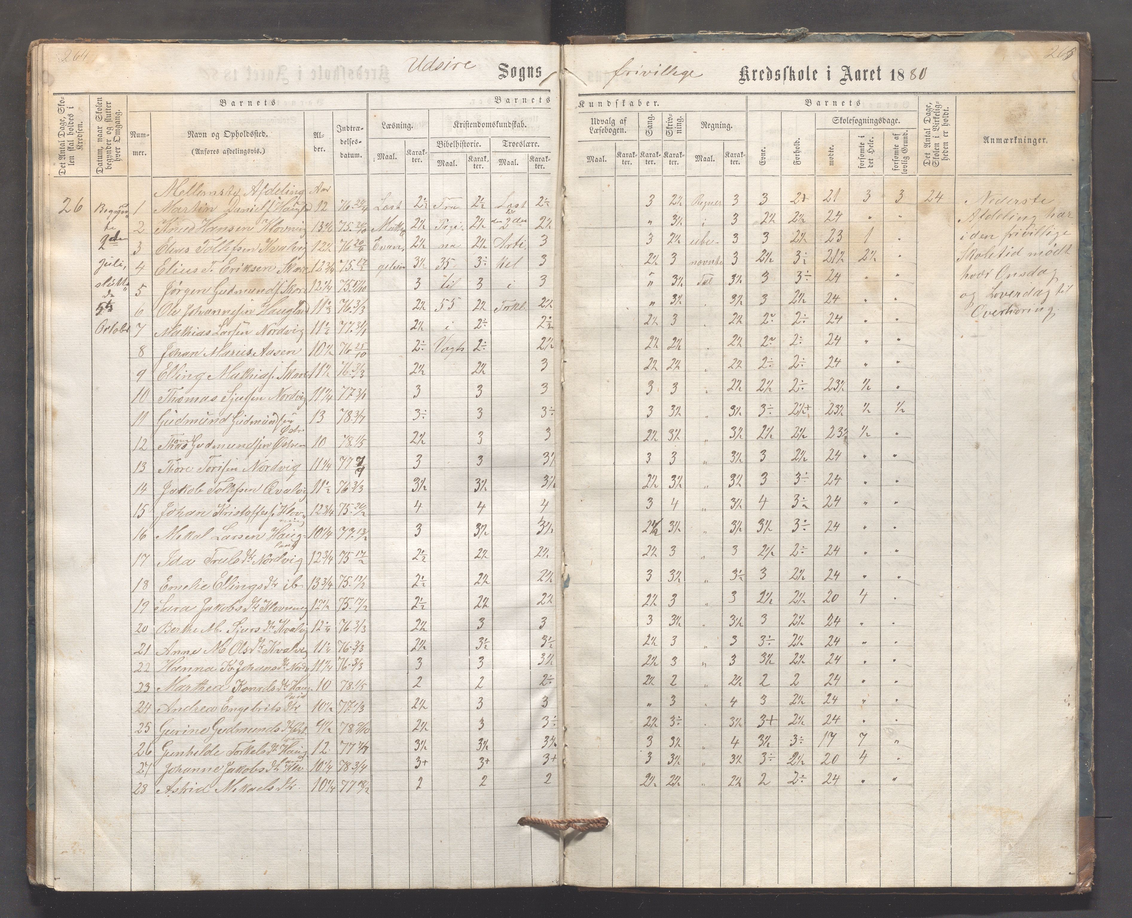 Utsira kommune - Utsira skole, IKAR/K-102080/H/L0003: Skoleprotokoll, 1863-1883, p. 264-265