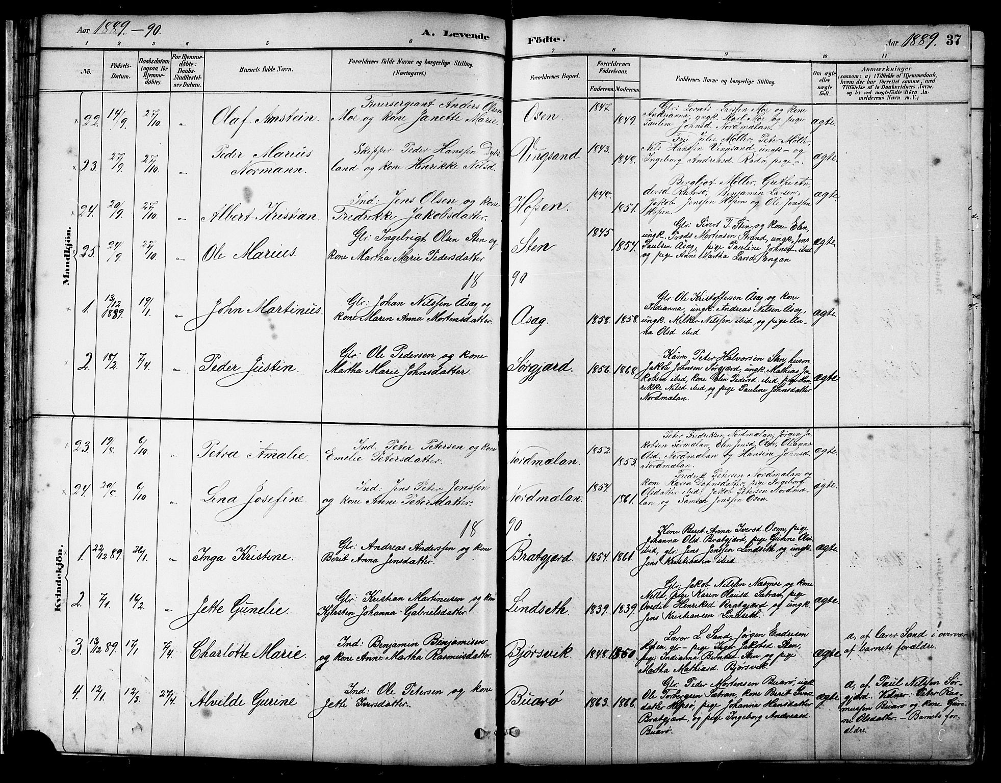 Ministerialprotokoller, klokkerbøker og fødselsregistre - Sør-Trøndelag, SAT/A-1456/658/L0726: Parish register (copy) no. 658C02, 1883-1908, p. 37