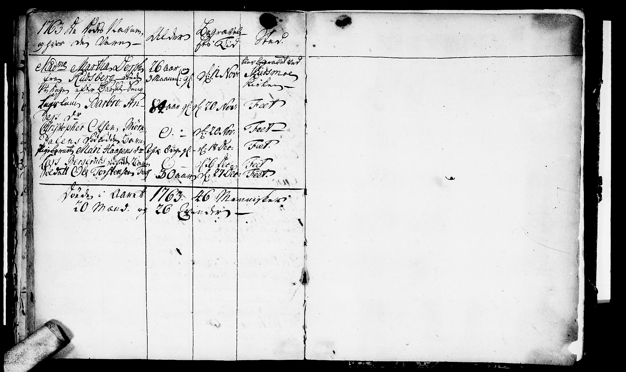 Fet prestekontor Kirkebøker, AV/SAO-A-10370a/F/Fa/L0002: Parish register (official) no. I 2, 1716-1815, p. 135