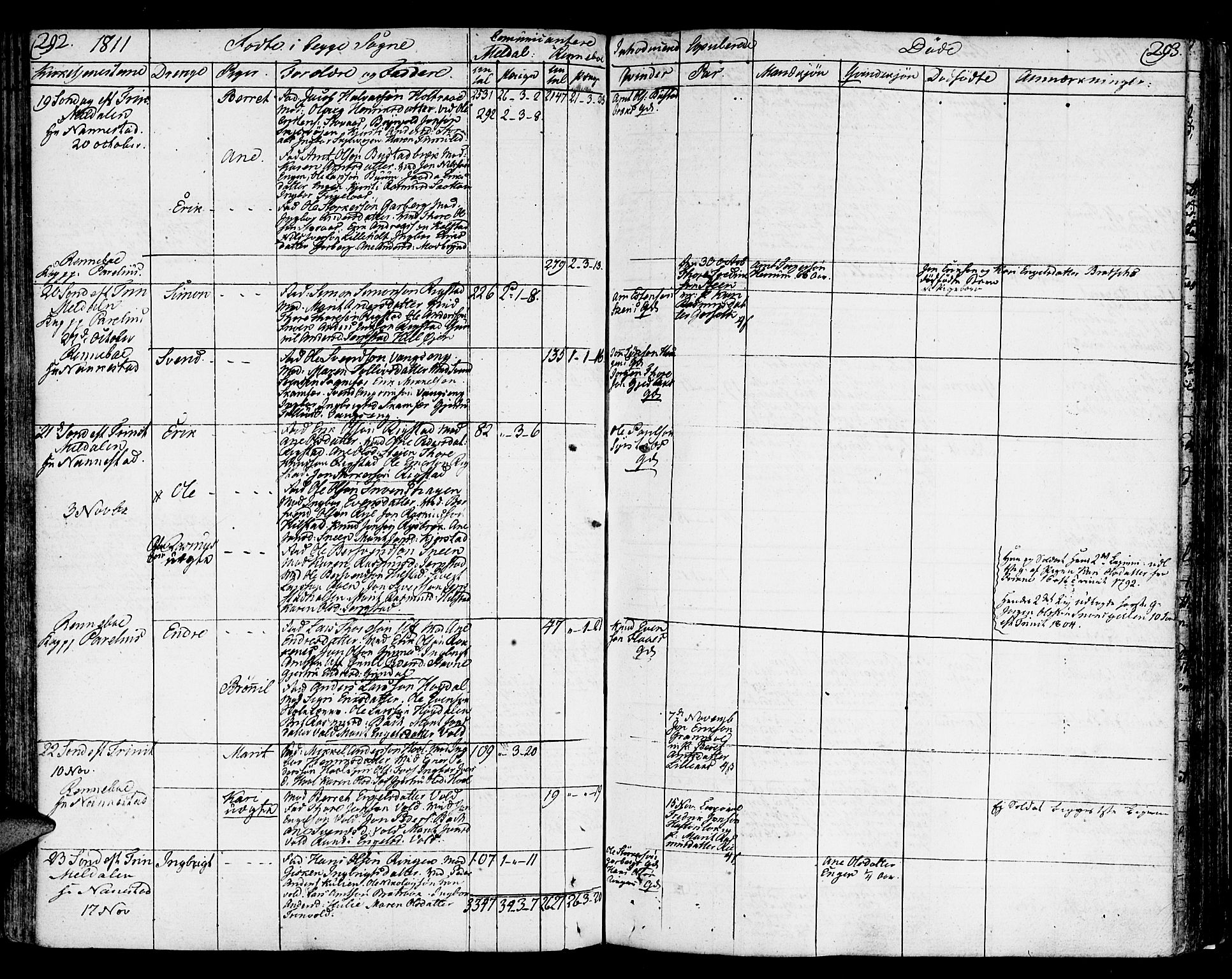 Ministerialprotokoller, klokkerbøker og fødselsregistre - Sør-Trøndelag, AV/SAT-A-1456/672/L0852: Parish register (official) no. 672A05, 1776-1815, p. 292-293