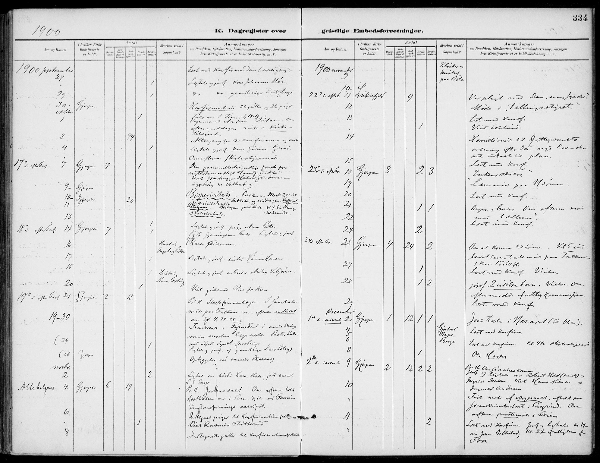 Gjerpen kirkebøker, AV/SAKO-A-265/F/Fa/L0011: Parish register (official) no. I 11, 1896-1904, p. 334