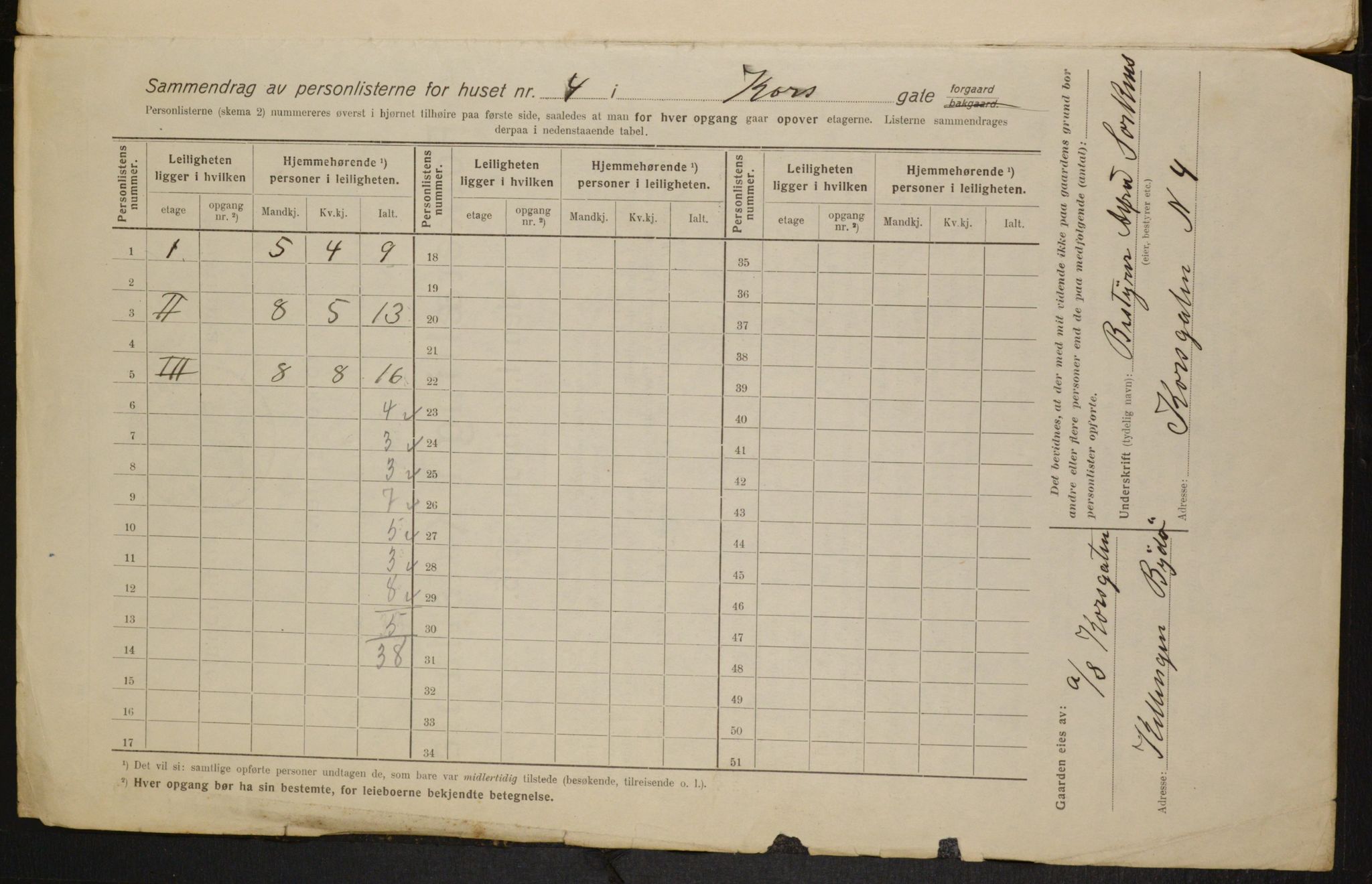 OBA, Municipal Census 1916 for Kristiania, 1916, p. 54573