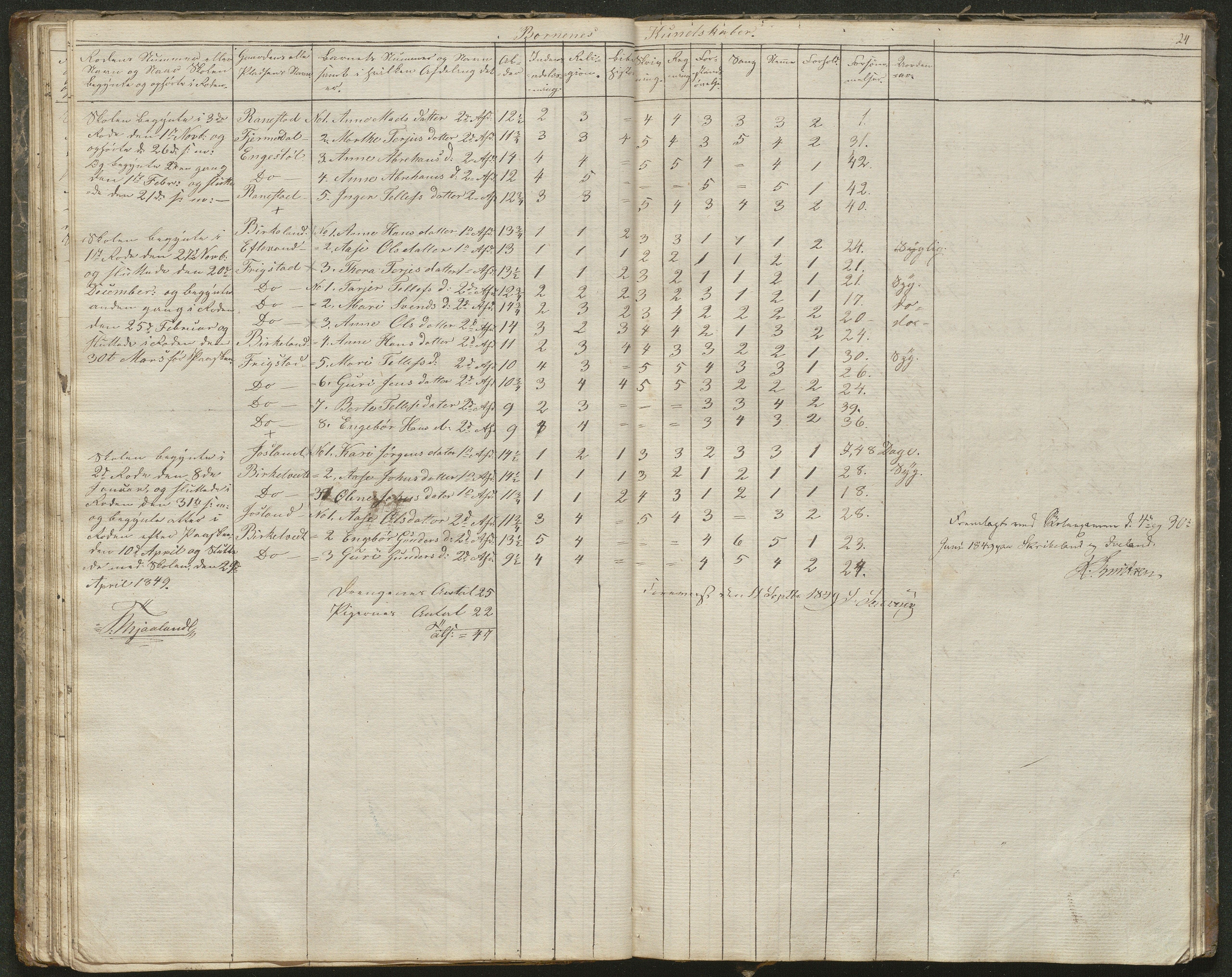 Iveland kommune, De enkelte kretsene/Skolene, AAKS/KA0935-550/A_1/L0001: Skoleprotokoll for Iveland sogns østre skoledistrikt, 1830-1859, p. 24