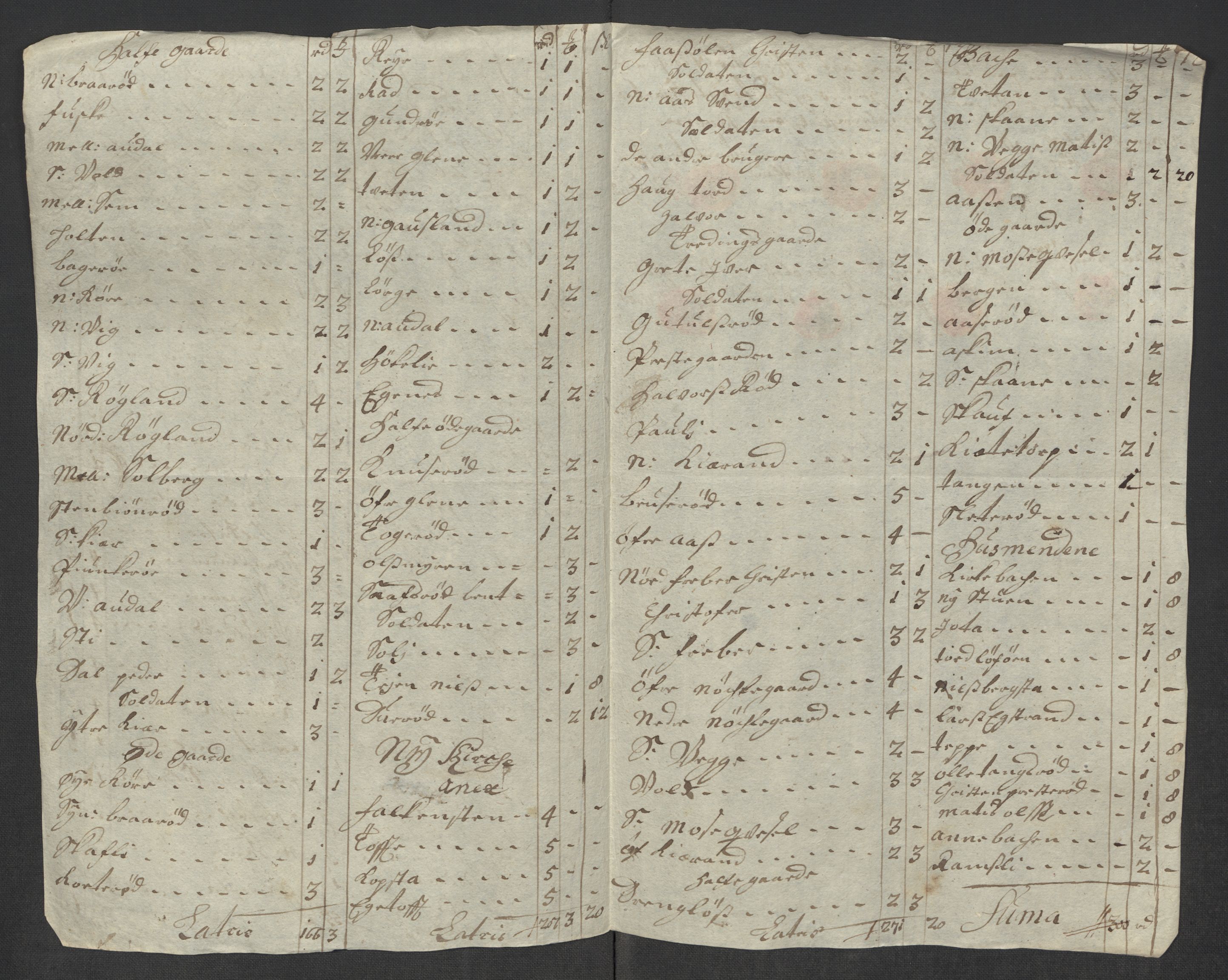 Rentekammeret inntil 1814, Reviderte regnskaper, Fogderegnskap, RA/EA-4092/R32/L1882: Fogderegnskap Jarlsberg grevskap, 1718, p. 254