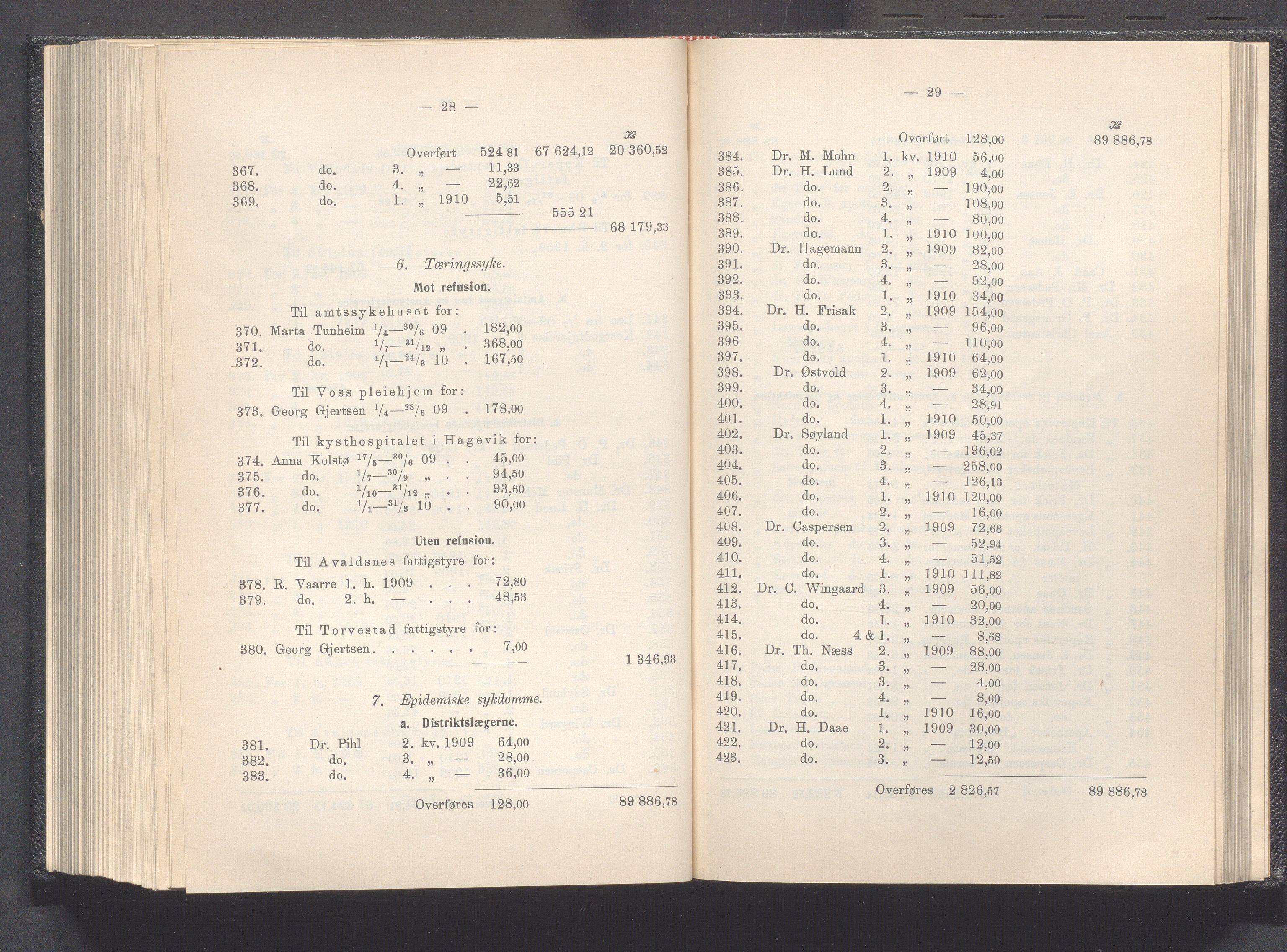 Rogaland fylkeskommune - Fylkesrådmannen , IKAR/A-900/A, 1911, p. 292