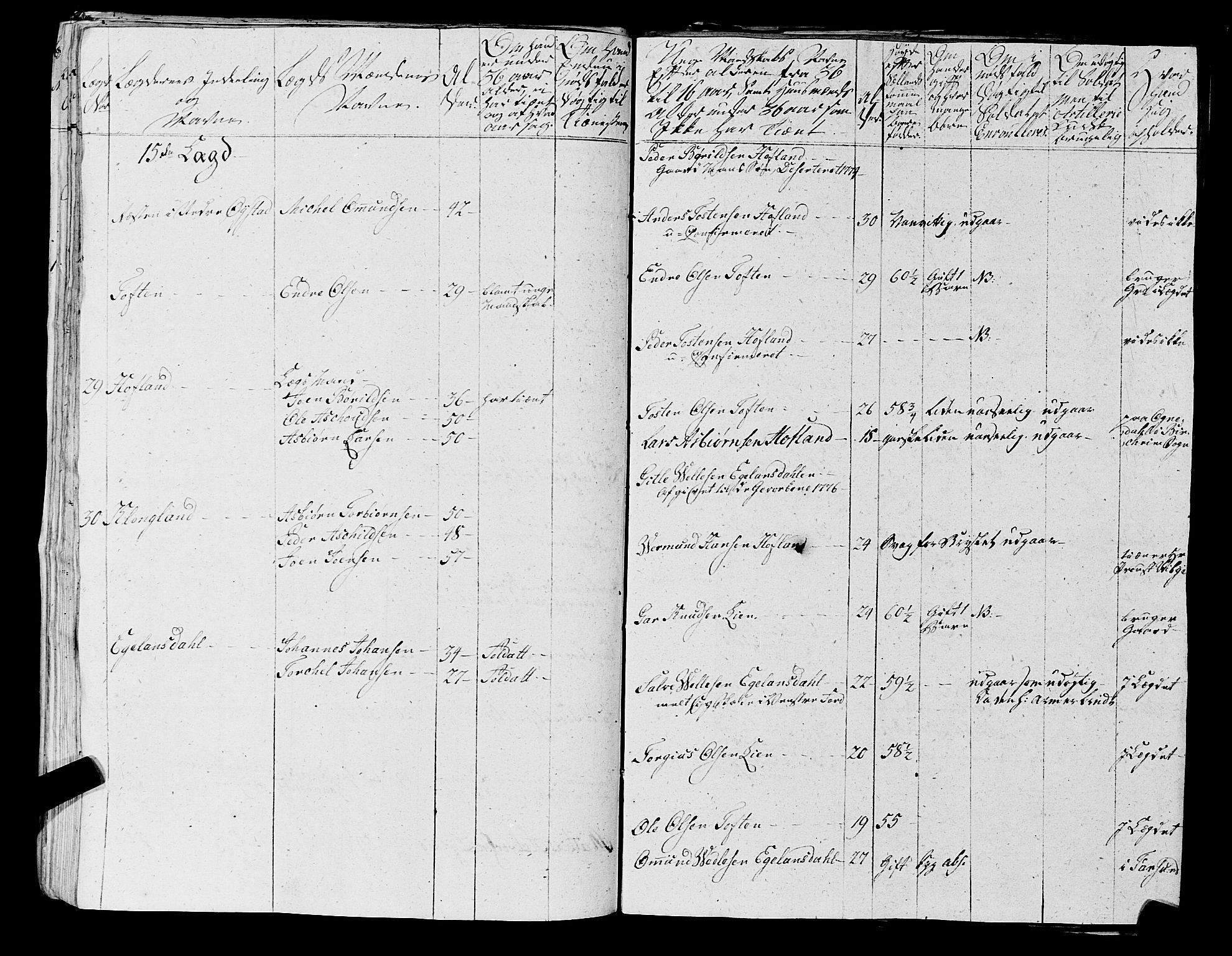 Fylkesmannen i Rogaland, AV/SAST-A-101928/99/3/325/325CA, 1655-1832, p. 5448