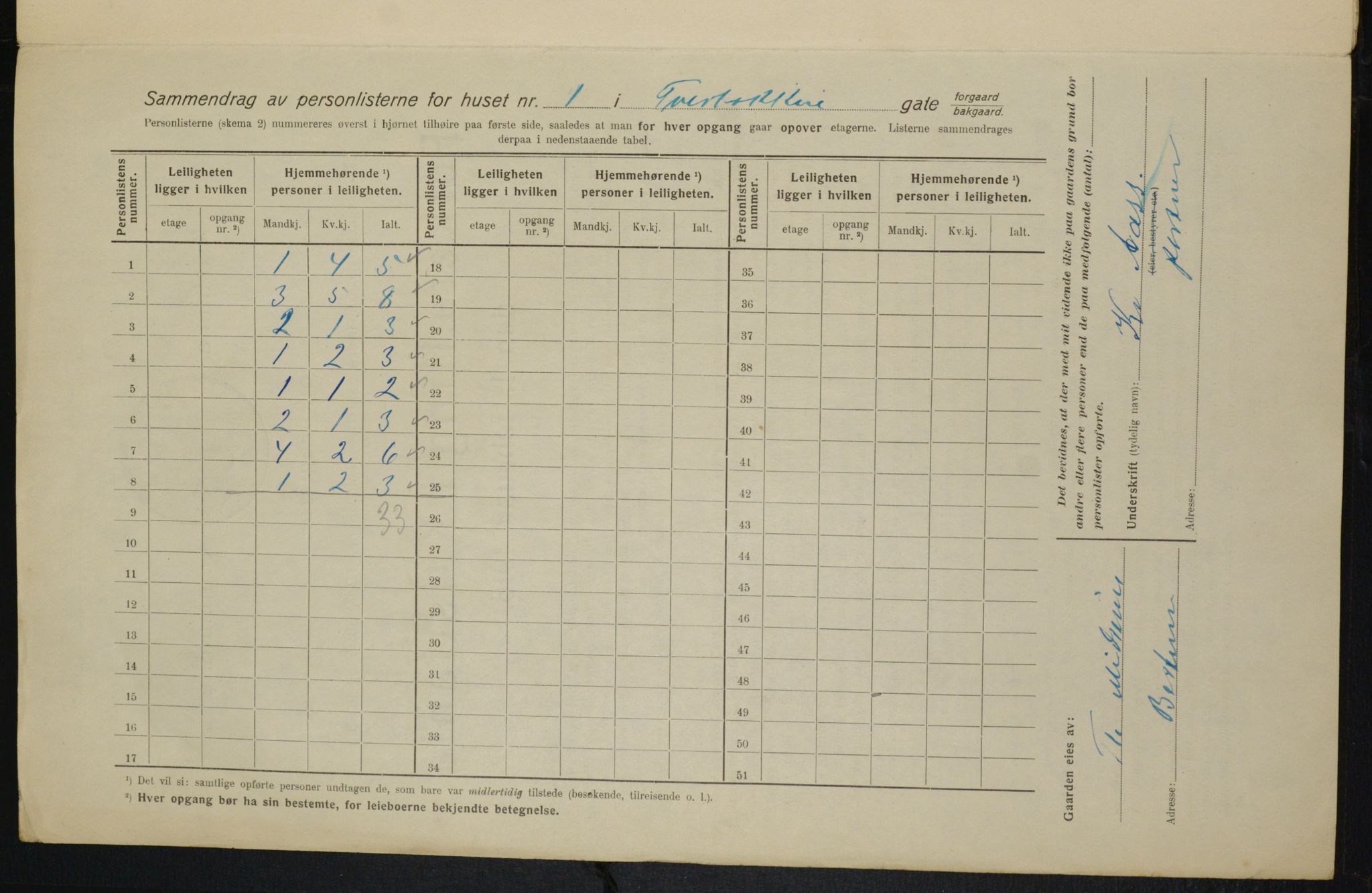 OBA, Municipal Census 1916 for Kristiania, 1916, p. 120557