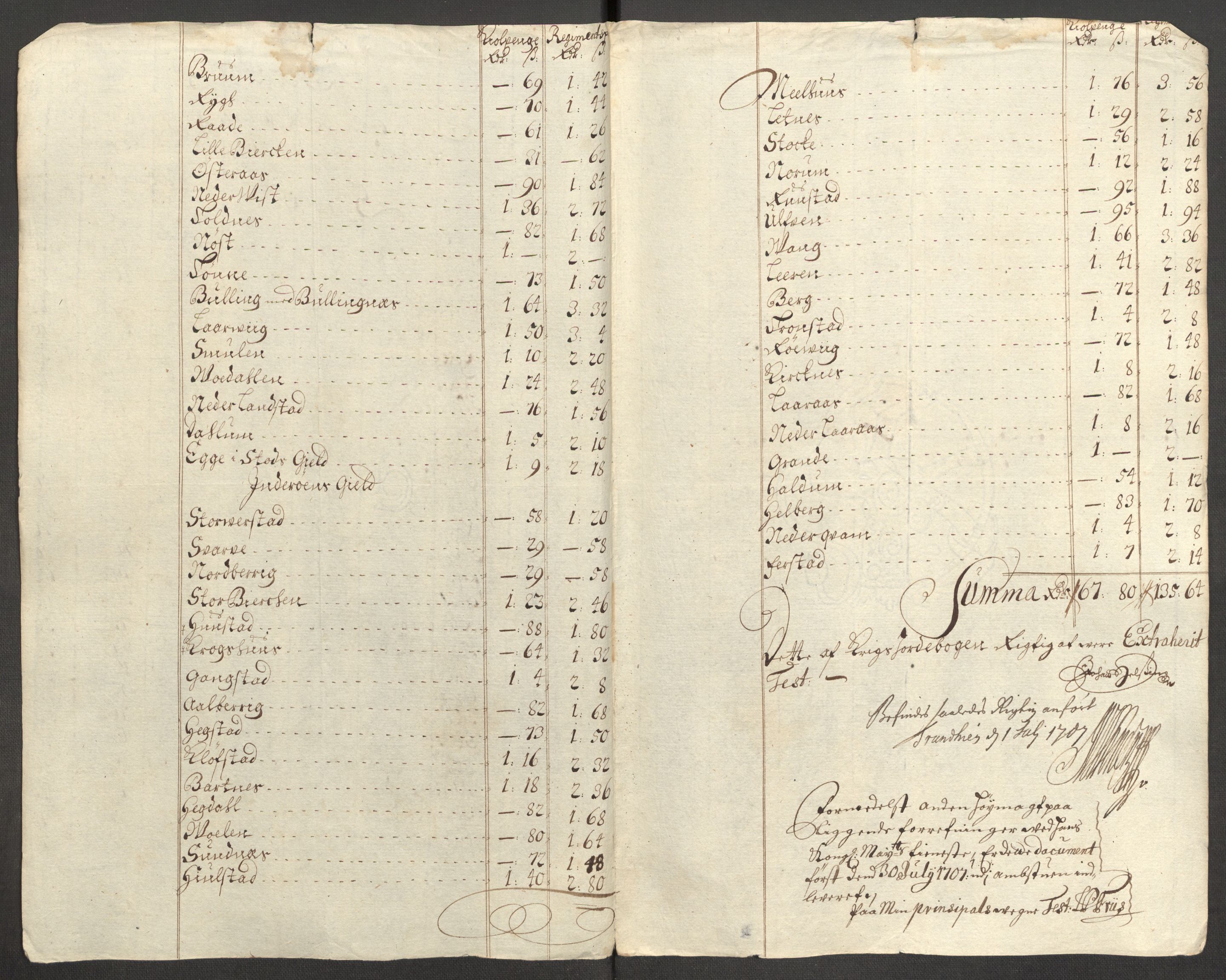 Rentekammeret inntil 1814, Reviderte regnskaper, Fogderegnskap, AV/RA-EA-4092/R63/L4315: Fogderegnskap Inderøy, 1706-1707, p. 124