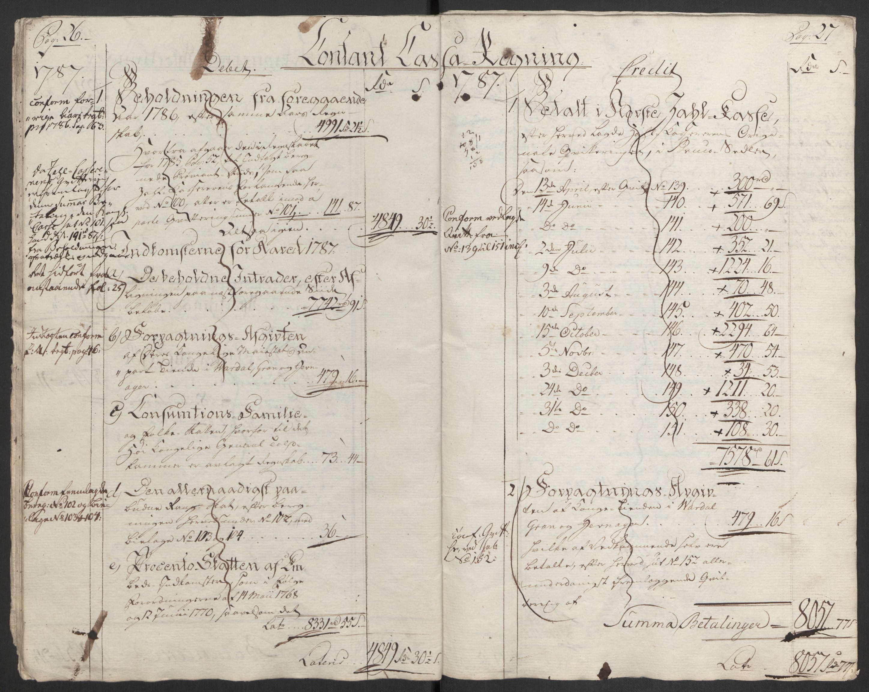 Rentekammeret inntil 1814, Reviderte regnskaper, Fogderegnskap, AV/RA-EA-4092/R19/L1374: Fogderegnskap Toten, Hadeland og Vardal, 1787, p. 16