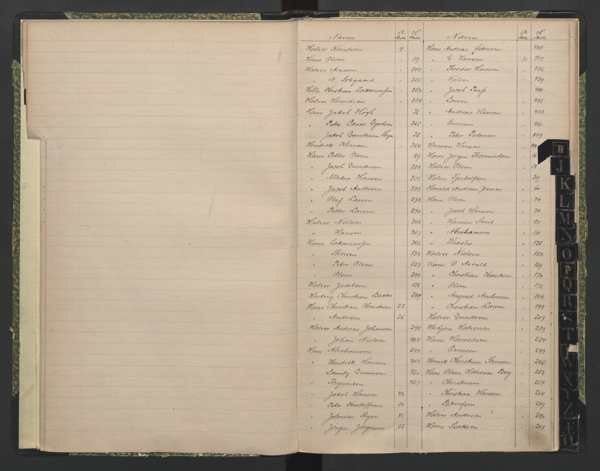 Langesund innrulleringskontor, AV/SAKO-A-831/G/Ga/L0001: Register til annotasjons-, hoved- og B-ruller., 1860-1948, p. 21