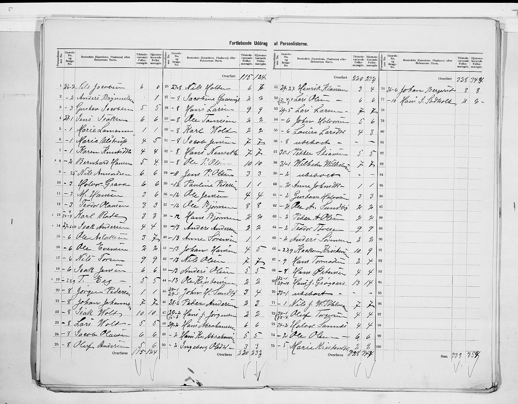 SAKO, 1900 census for Bamble, 1900, p. 15