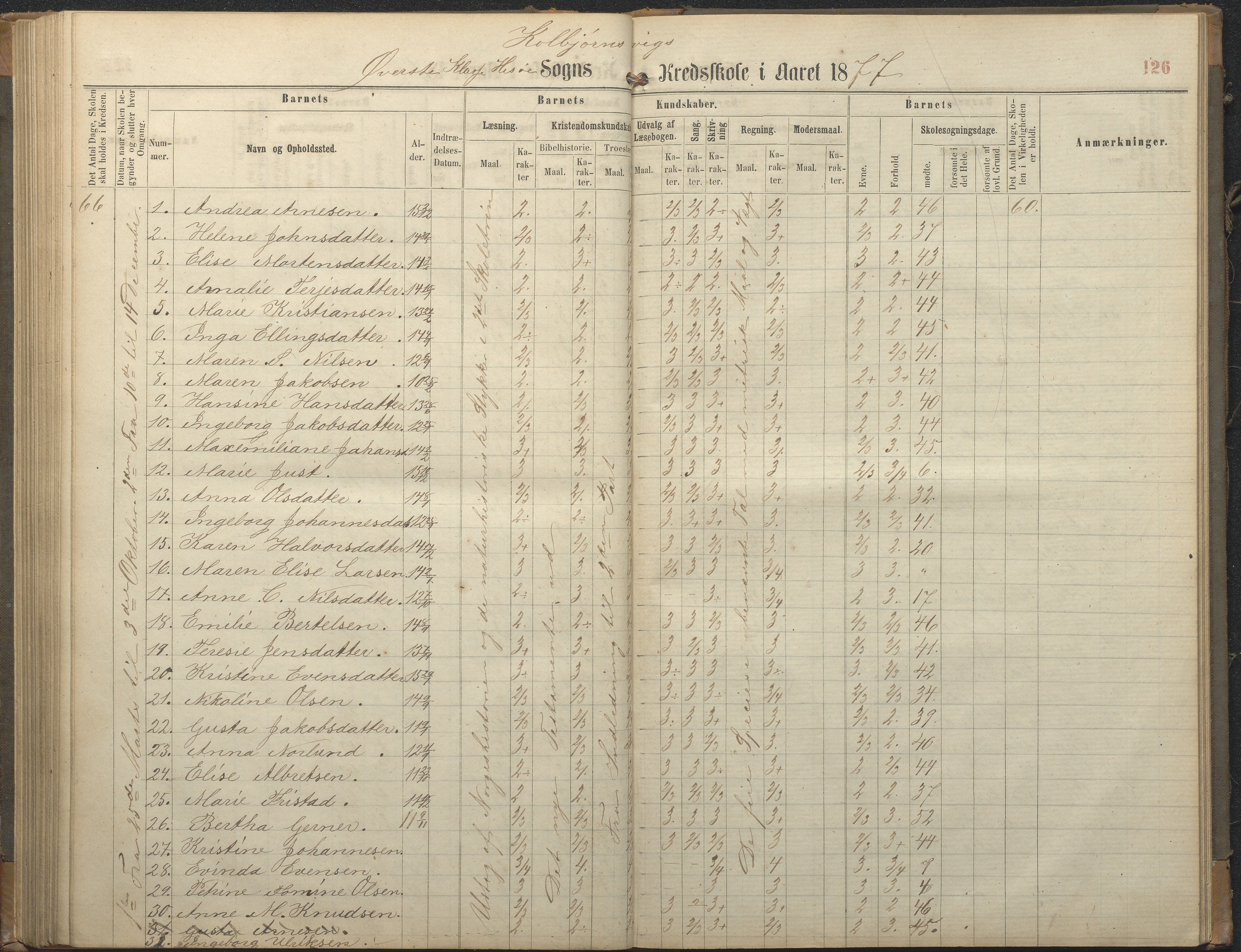 Hisøy kommune frem til 1991, AAKS/KA0922-PK/32/L0006: Skoleprotokoll, 1863-1887, p. 126