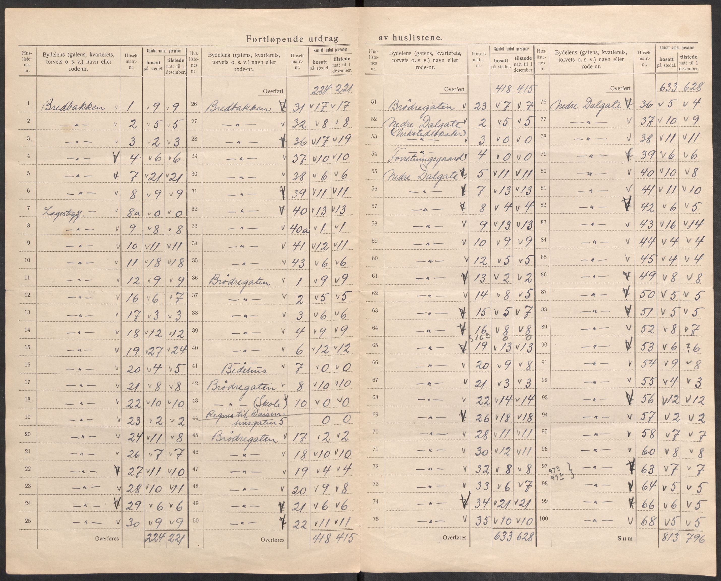 SAST, 1920 census for Stavanger, 1920, p. 62