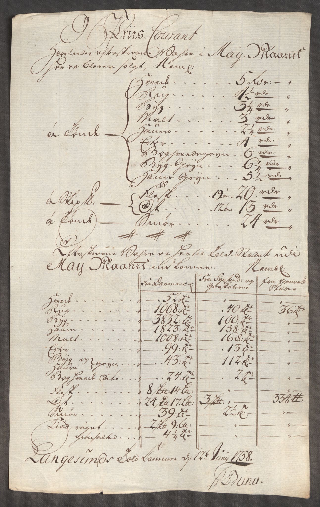 Rentekammeret inntil 1814, Realistisk ordnet avdeling, AV/RA-EA-4070/Oe/L0006: [Ø1]: Priskuranter, 1758-1760, p. 213