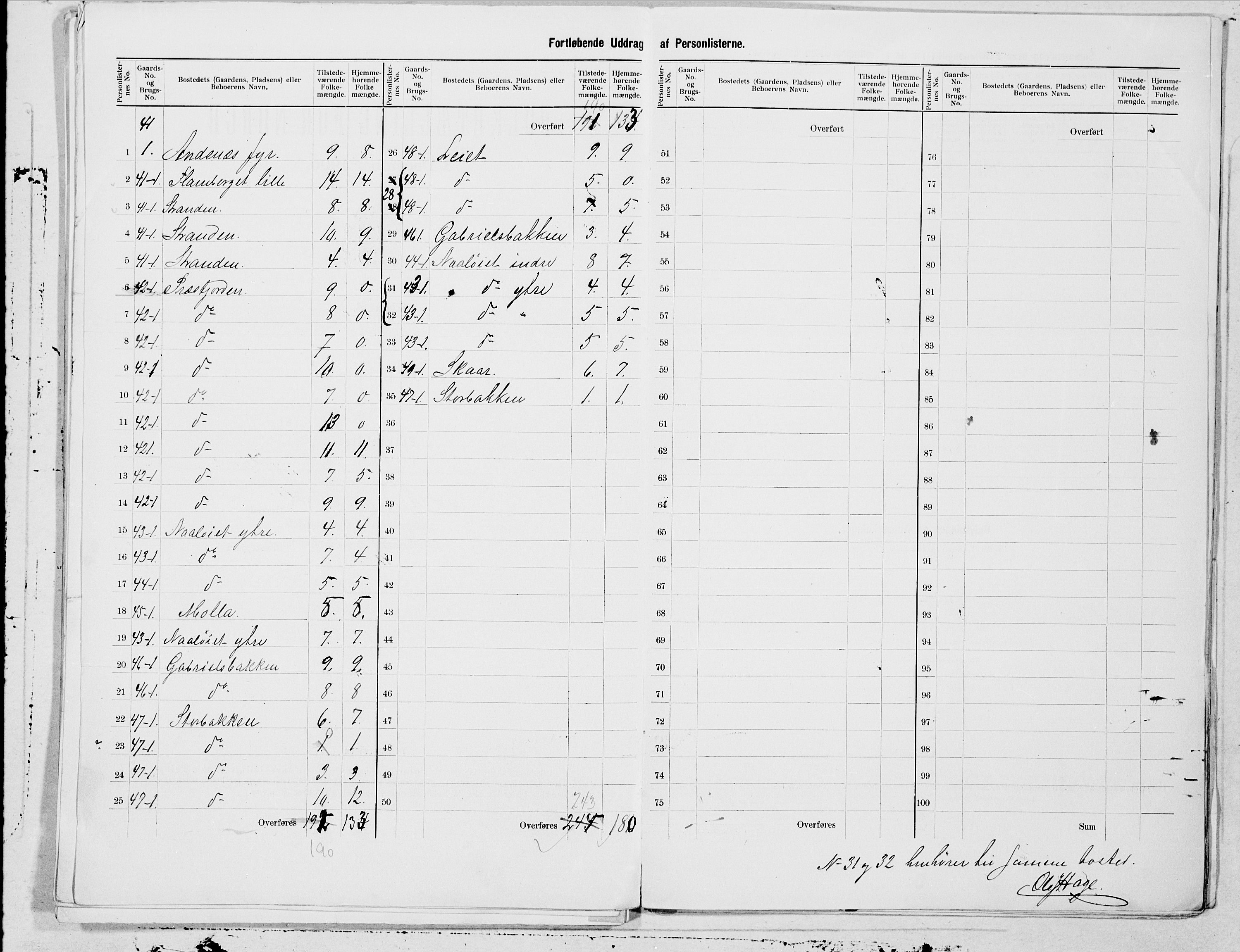 SAT, 1900 census for Dverberg, 1900, p. 23