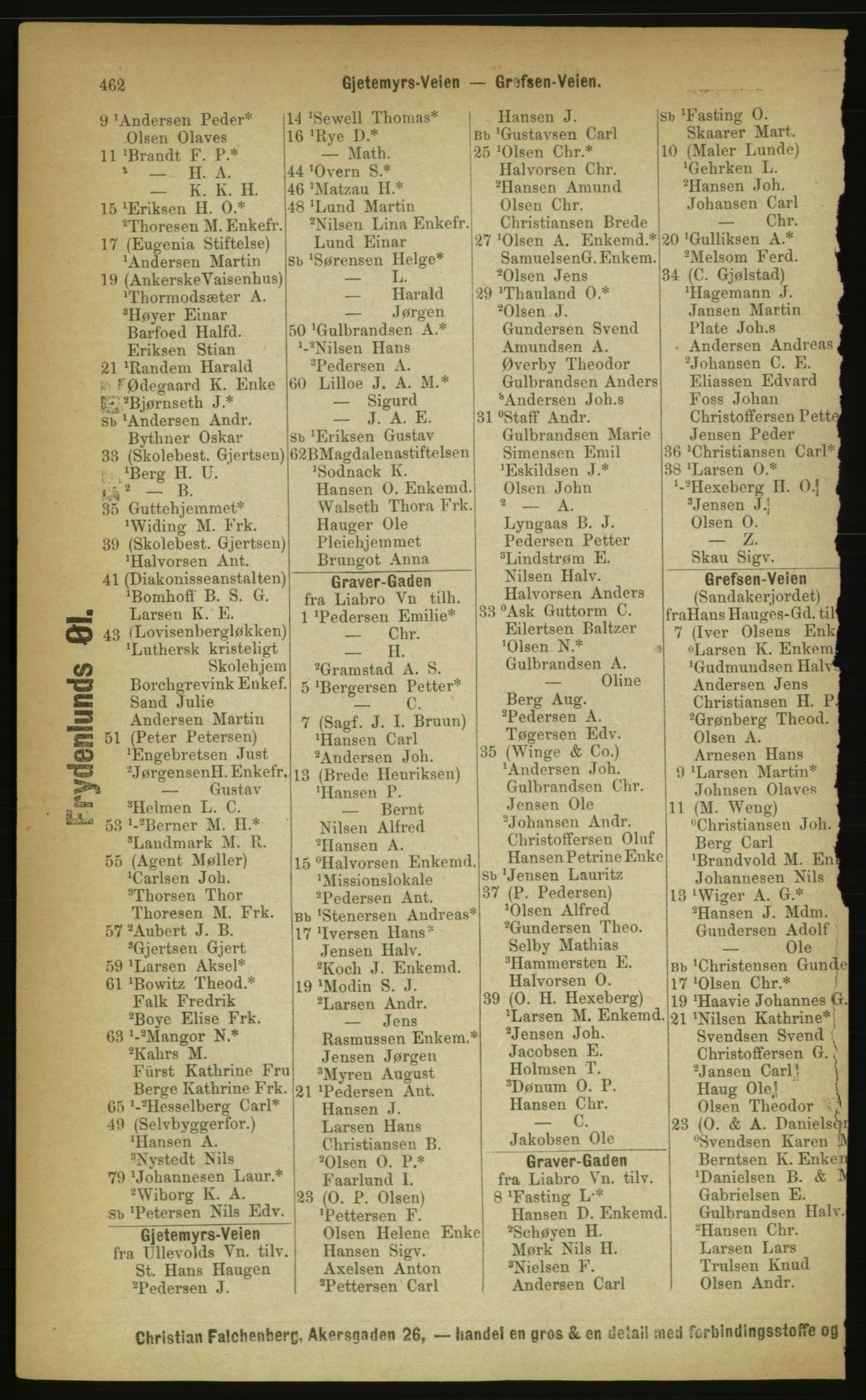 Kristiania/Oslo adressebok, PUBL/-, 1889, p. 462