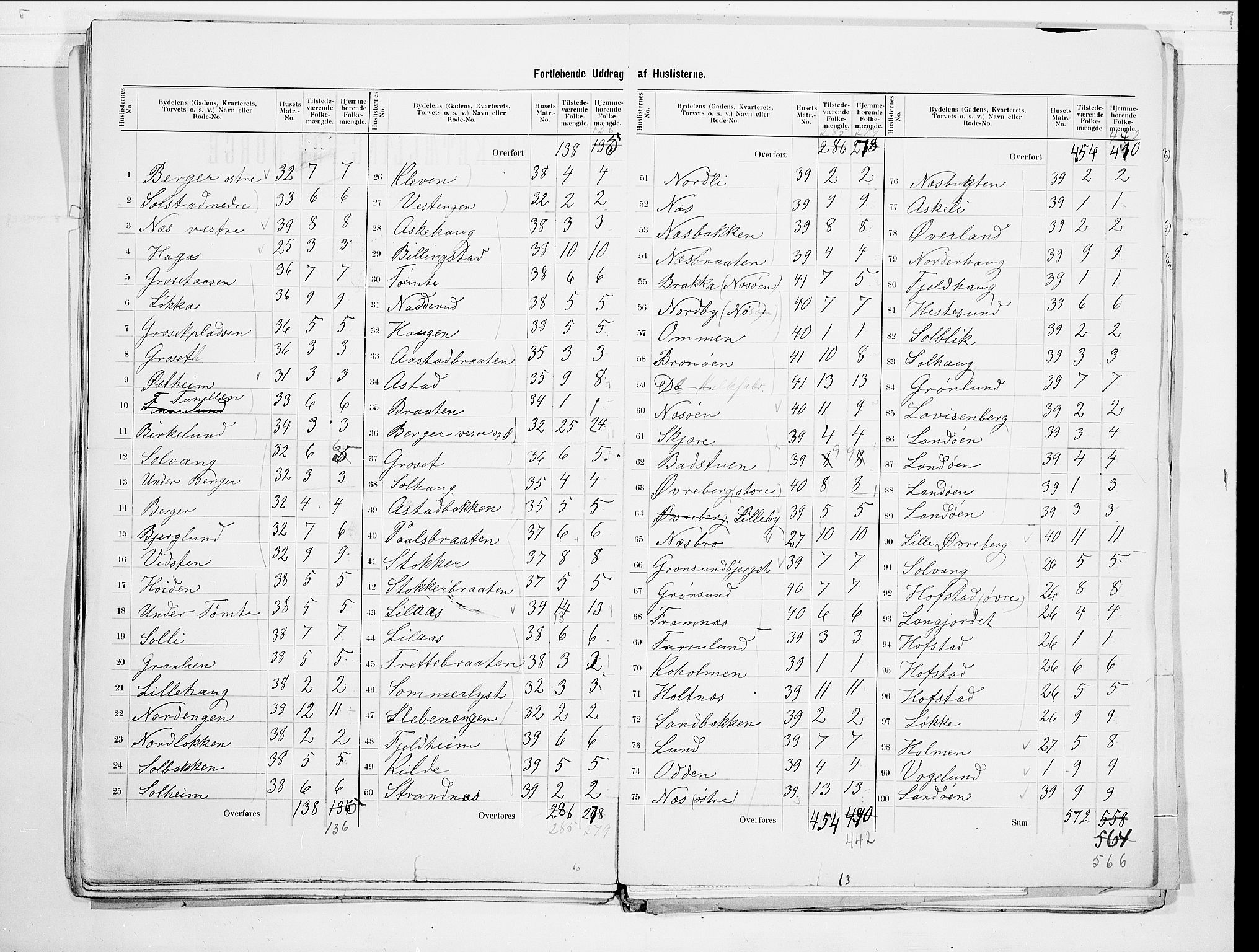 SAO, 1900 census for Asker, 1900, p. 25