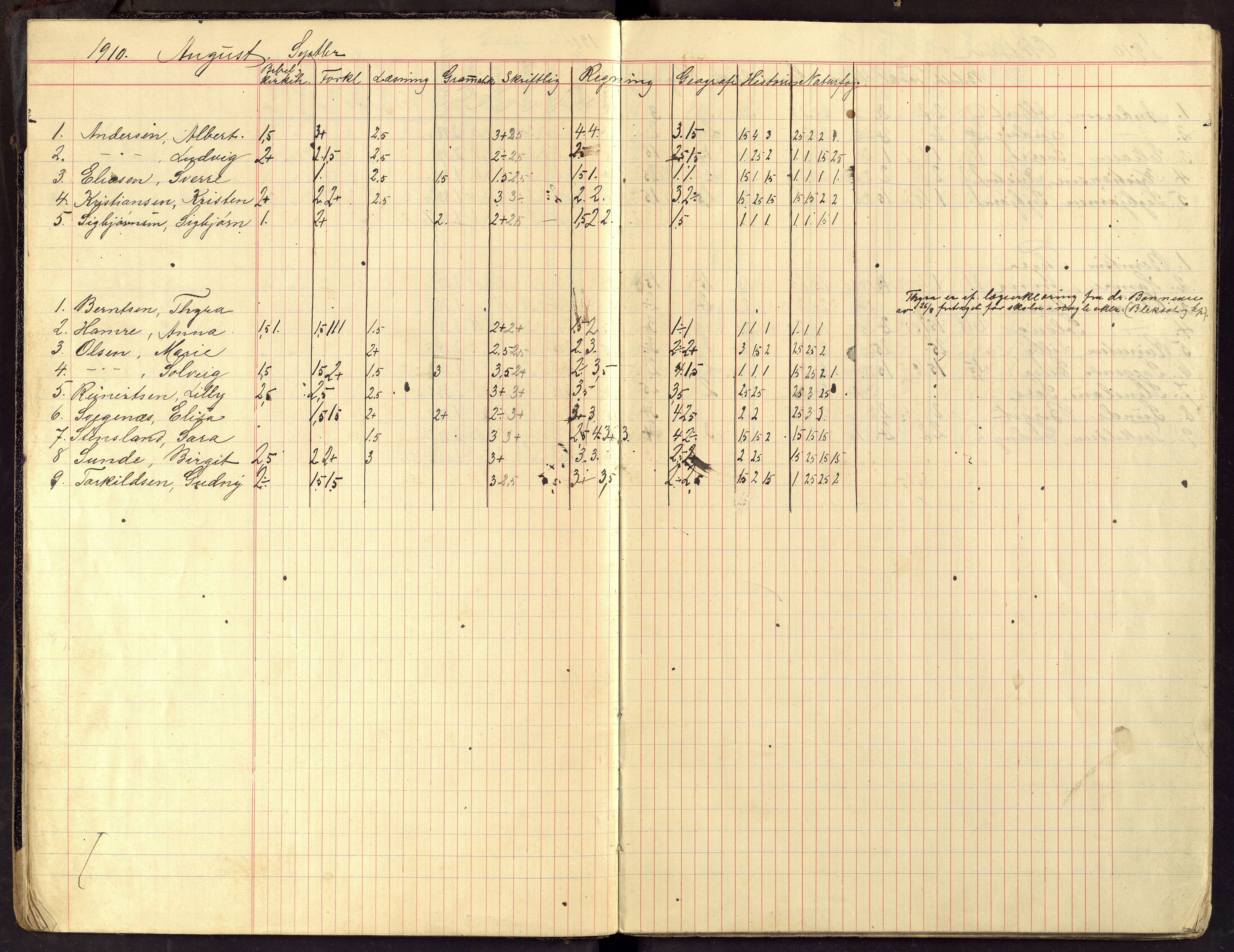 Flekkefjord By - Flekkefjord Folkeskole, ARKSOR/1004FG550/G/L0015: Karakterprotokoll, 1910-1916