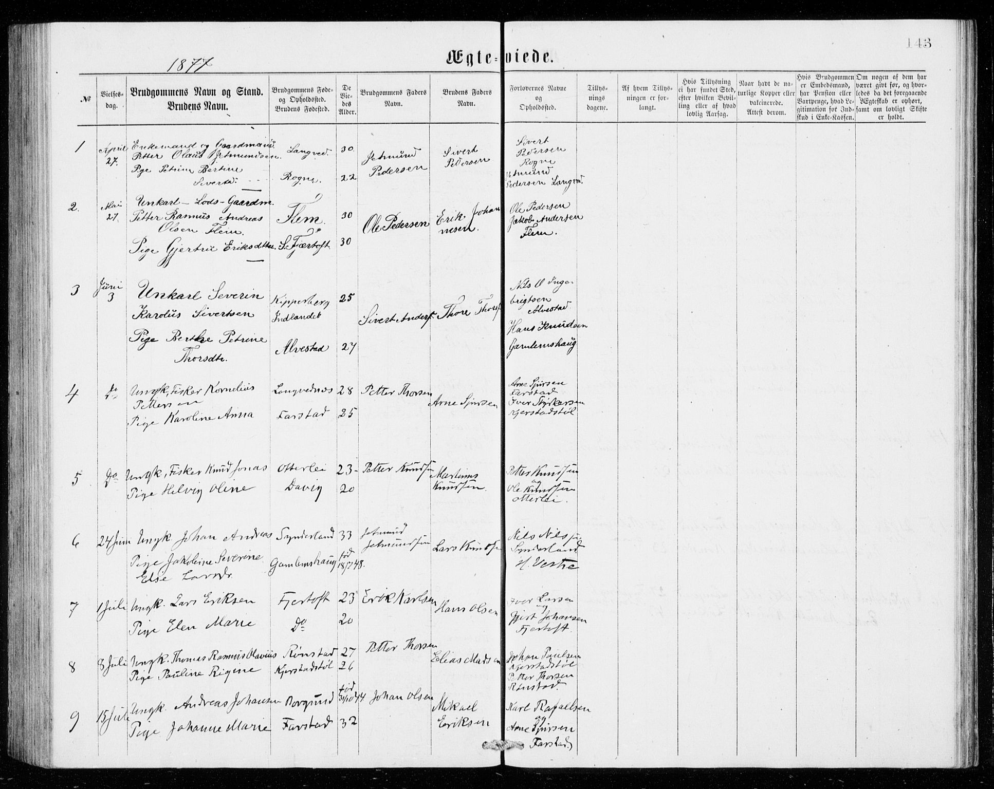 Ministerialprotokoller, klokkerbøker og fødselsregistre - Møre og Romsdal, SAT/A-1454/536/L0509: Parish register (copy) no. 536C04, 1871-1881, p. 143