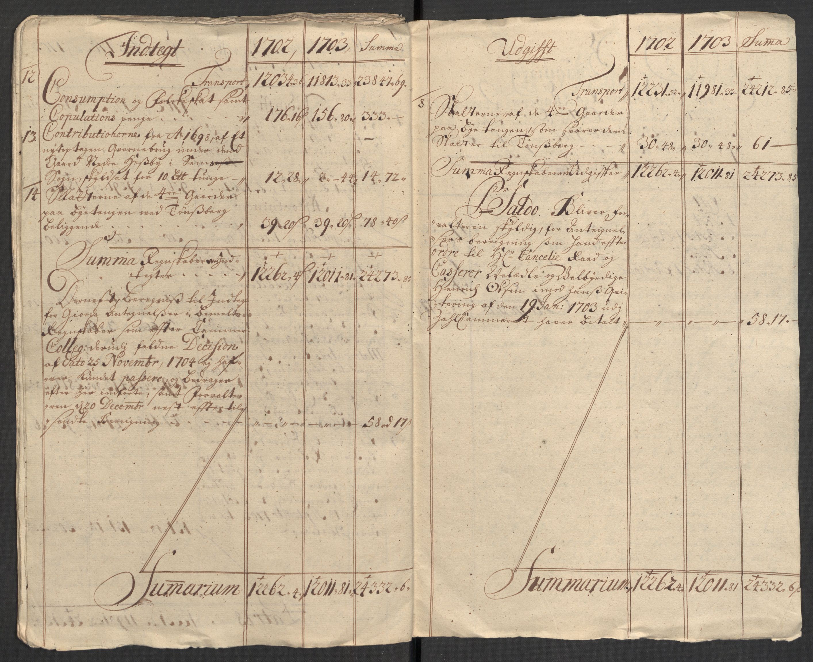 Rentekammeret inntil 1814, Reviderte regnskaper, Fogderegnskap, AV/RA-EA-4092/R32/L1871: Fogderegnskap Jarlsberg grevskap, 1703-1705, p. 155