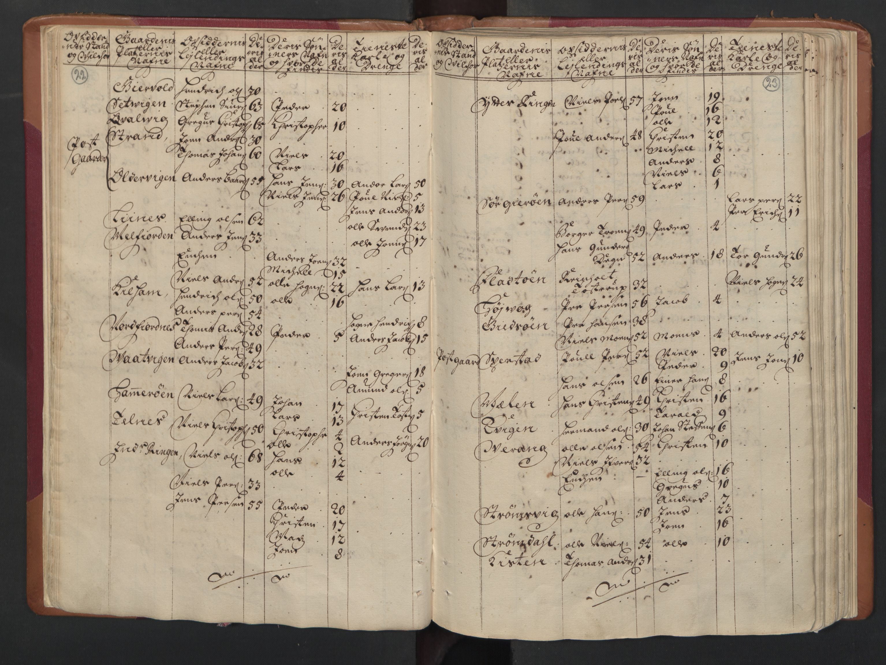 RA, Census (manntall) 1701, no. 16: Helgeland fogderi, 1701, p. 22-23